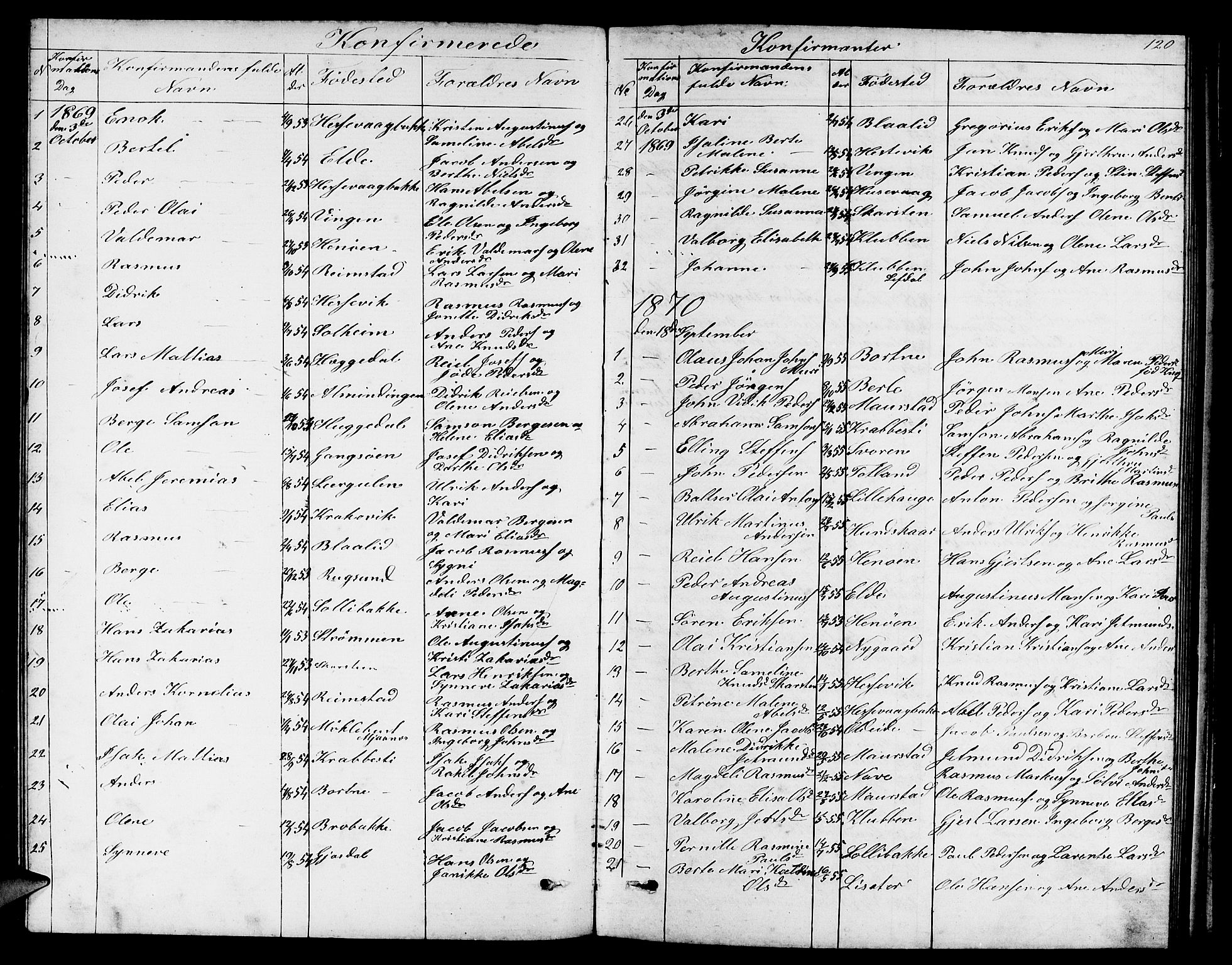 Davik sokneprestembete, SAB/A-79701/H/Hab/Habc/L0001: Parish register (copy) no. C 1, 1866-1888, p. 120
