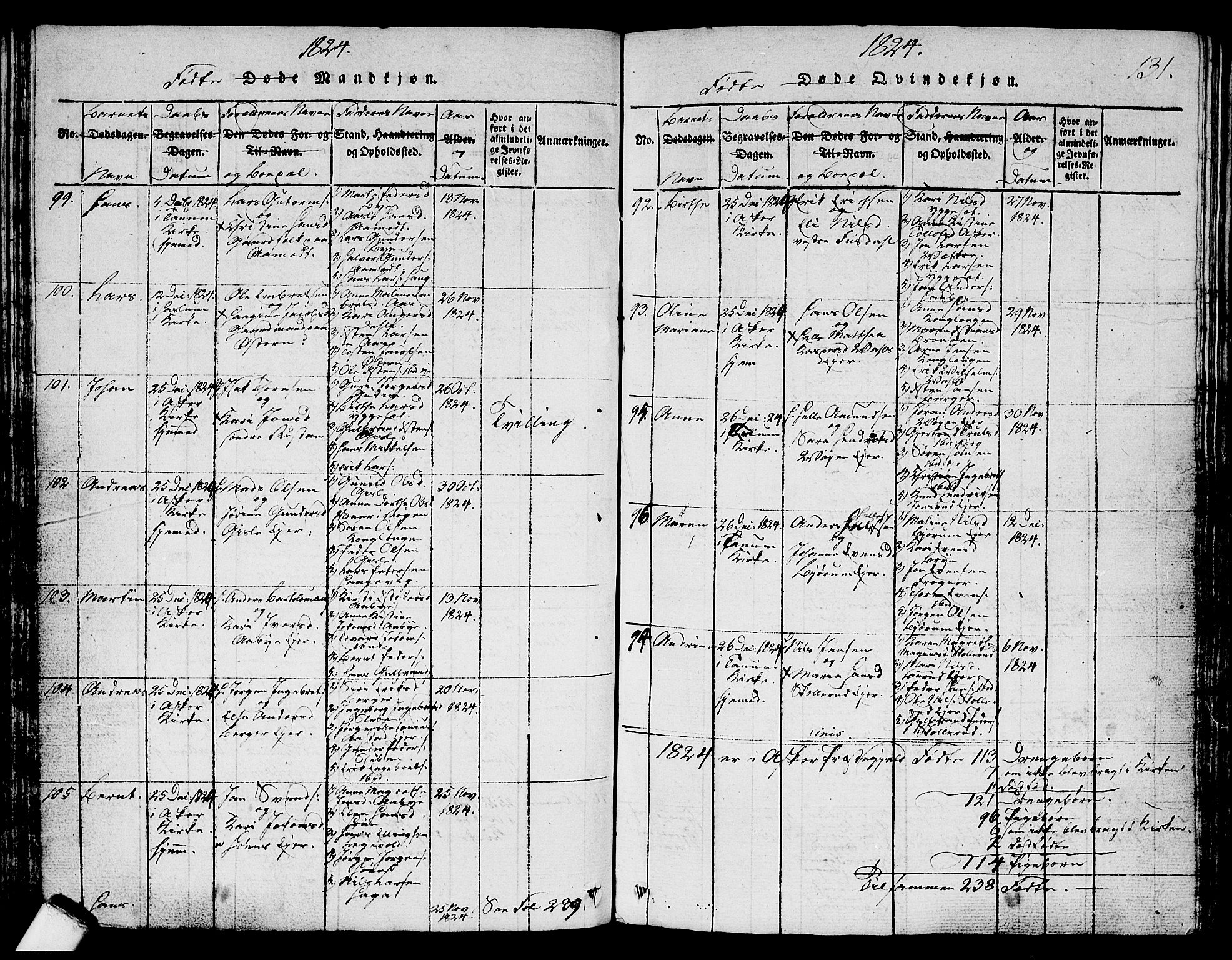 Asker prestekontor Kirkebøker, SAO/A-10256a/G/Ga/L0001: Parish register (copy) no. I 1, 1814-1830, p. 131