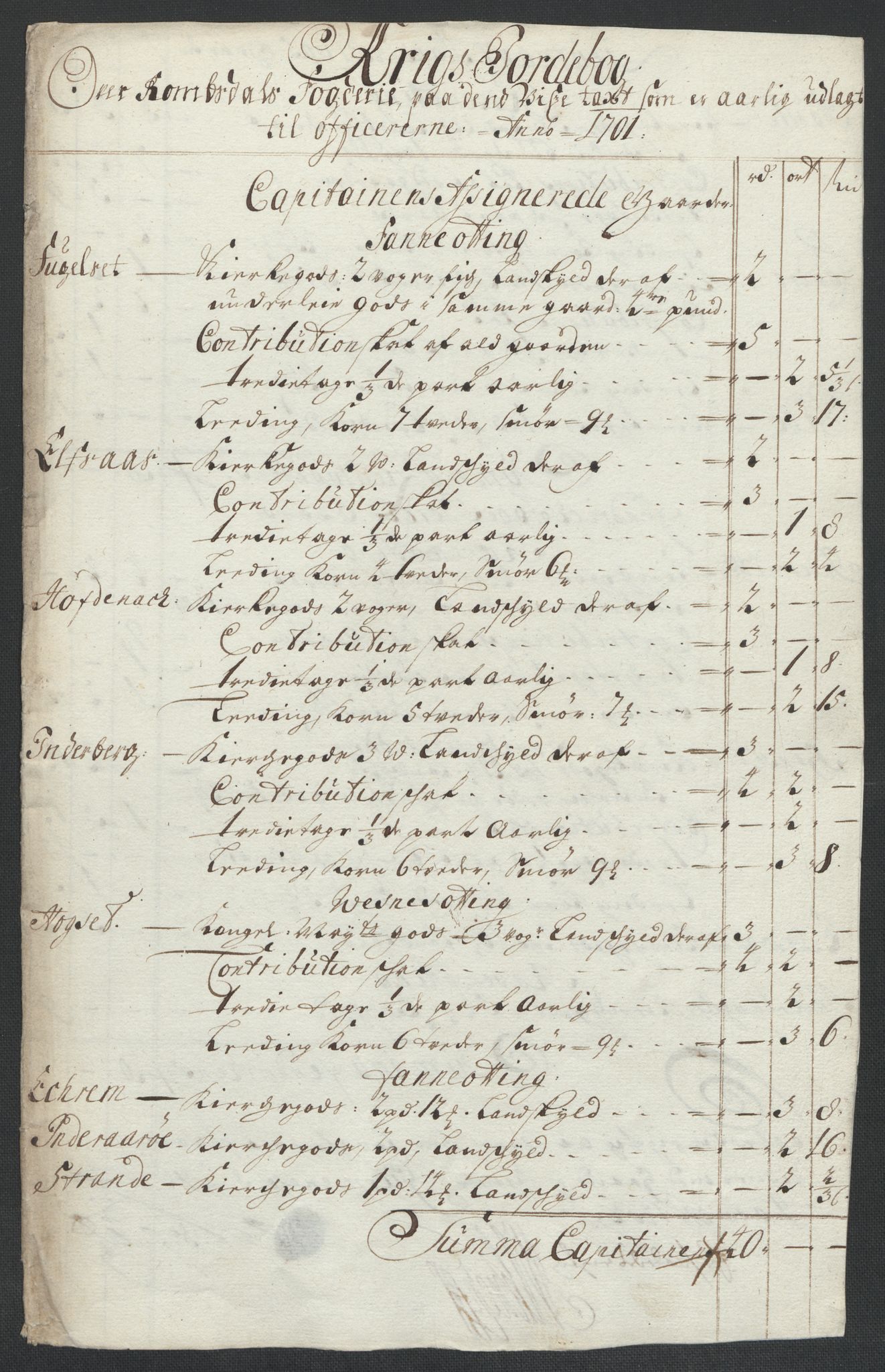 Rentekammeret inntil 1814, Reviderte regnskaper, Fogderegnskap, RA/EA-4092/R55/L3655: Fogderegnskap Romsdal, 1701-1702, p. 149
