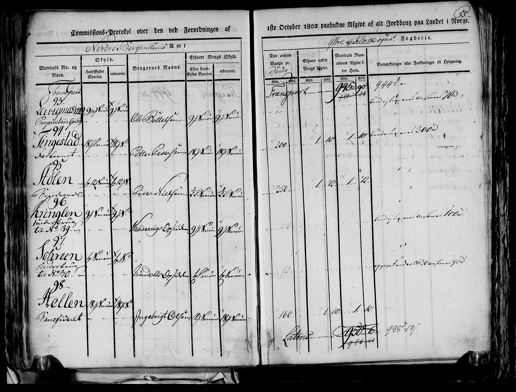 Rentekammeret inntil 1814, Realistisk ordnet avdeling, AV/RA-EA-4070/N/Ne/Nea/L0116: og 0117: Ytre og Indre Sogn fogderi. Kommisjonsprotokoller, 1803, p. 61