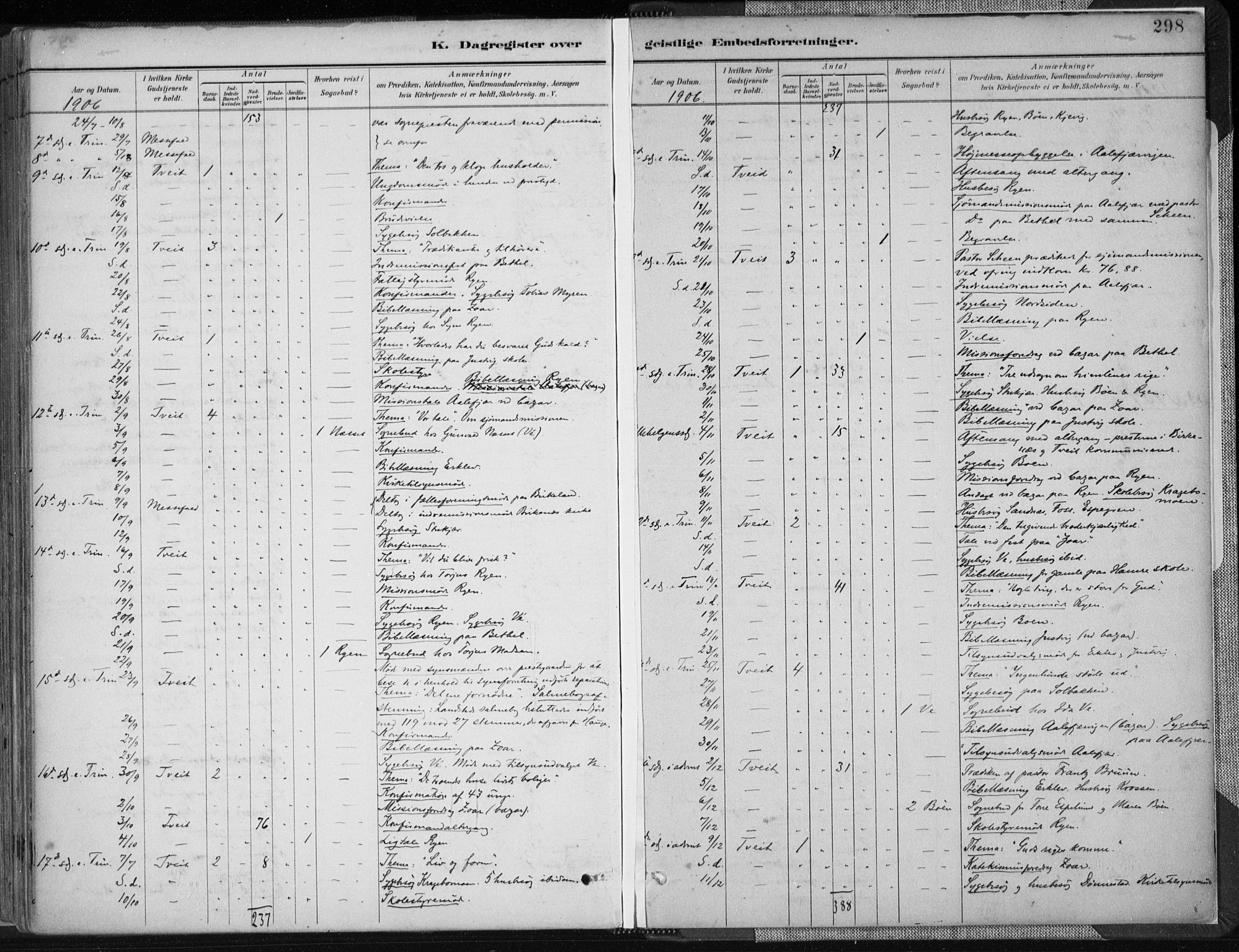 Tveit sokneprestkontor, AV/SAK-1111-0043/F/Fa/L0007: Parish register (official) no. A 7, 1887-1908, p. 298