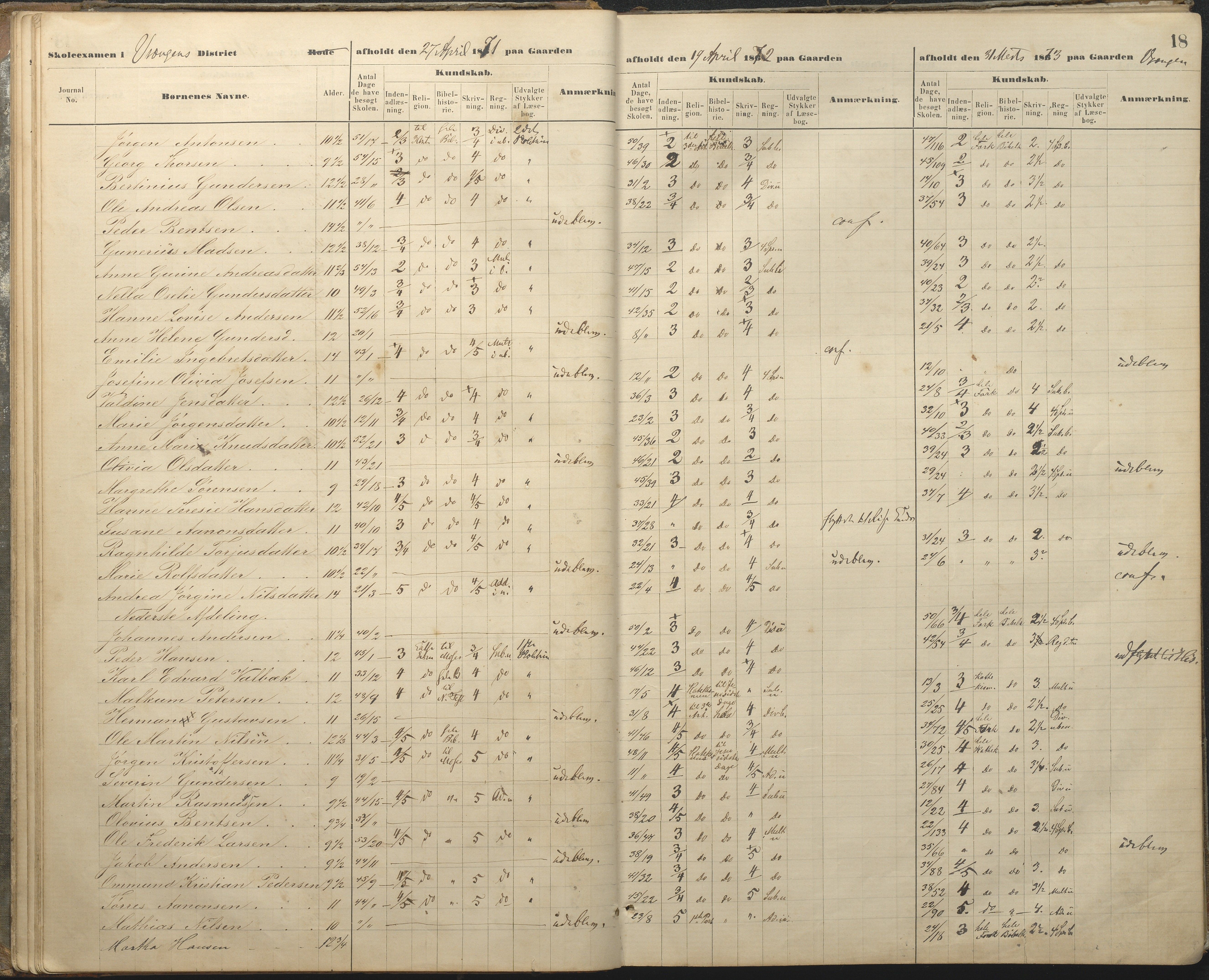 Øyestad kommune frem til 1979, AAKS/KA0920-PK/06/06A/L0048: Eksamensprotokoll, 1866-1879, p. 18