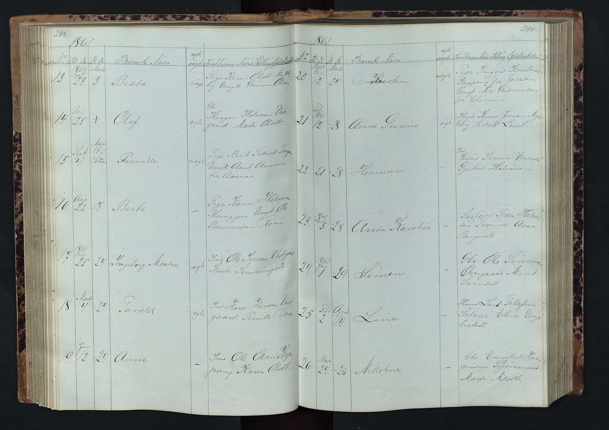 Stor-Elvdal prestekontor, SAH/PREST-052/H/Ha/Hab/L0001: Parish register (copy) no. 1 /1, 1860-1894, p. 283-284