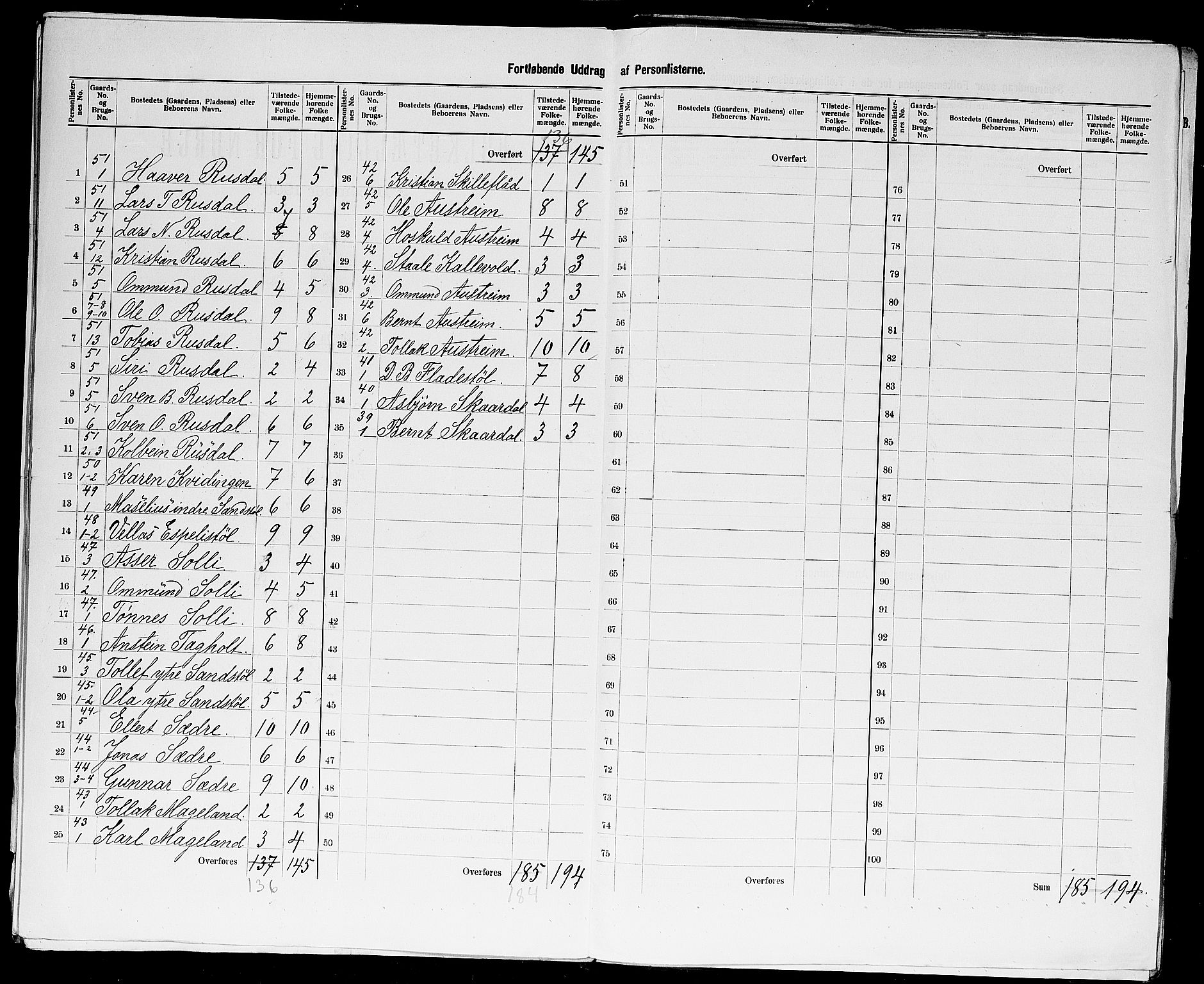 SAST, 1900 census for Lund, 1900, p. 22