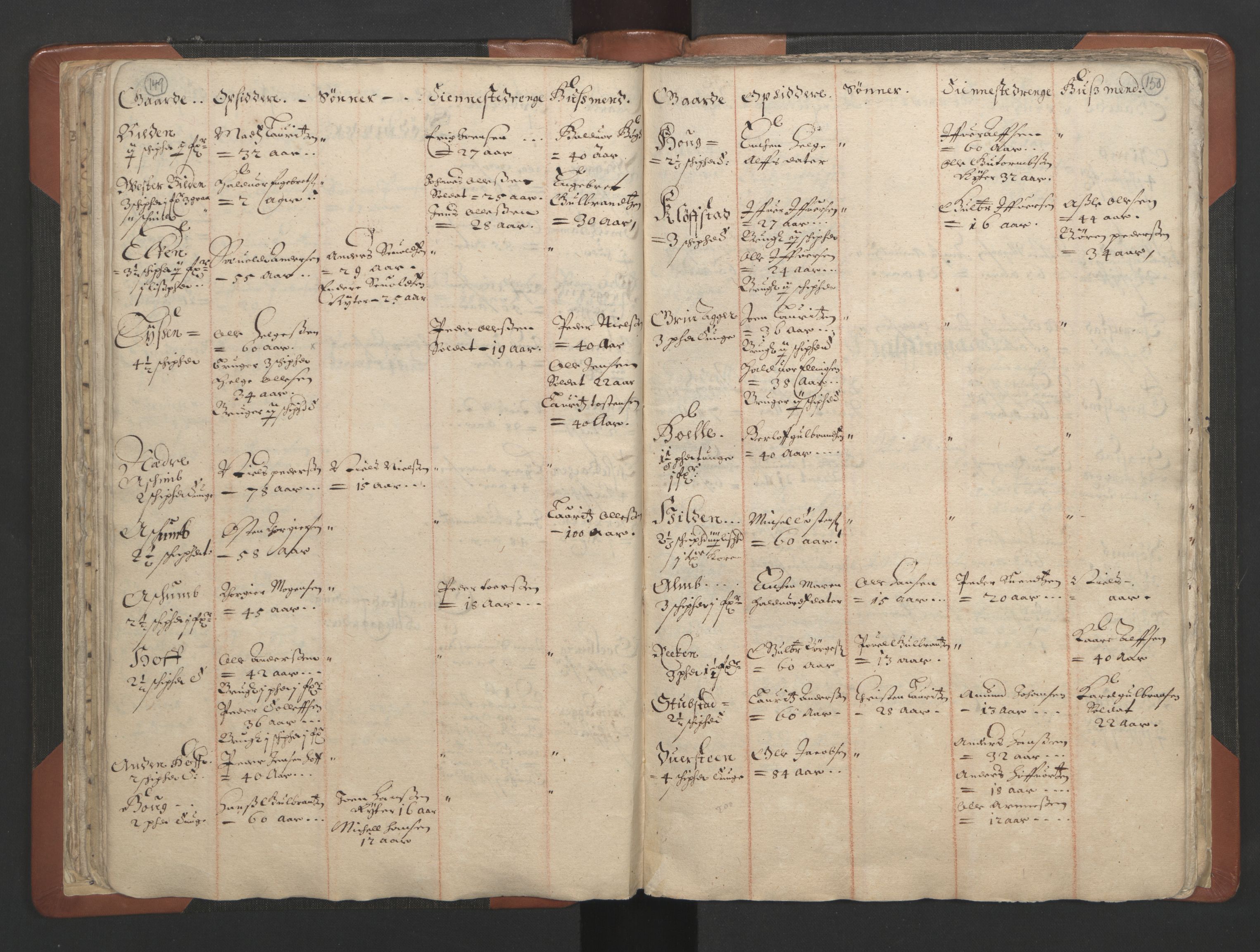 RA, Vicar's Census 1664-1666, no. 7: Hadeland deanery, 1664-1666, p. 149-150
