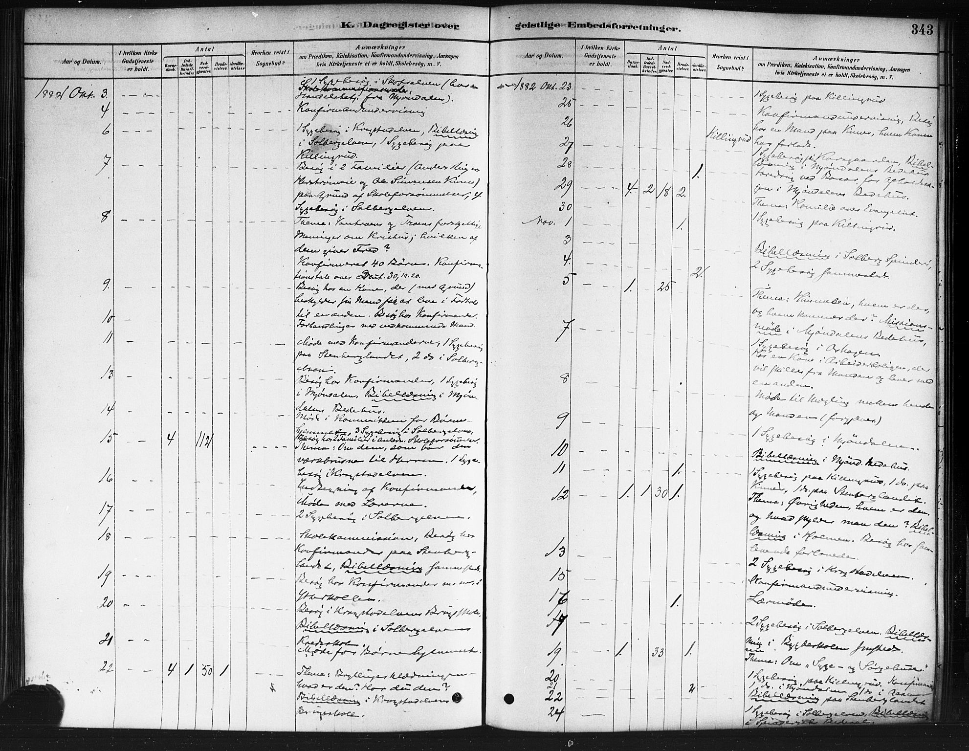 Nedre Eiker kirkebøker, SAKO/A-612/F/Fa/L0002: Parish register (official) no. 2, 1878-1885, p. 343