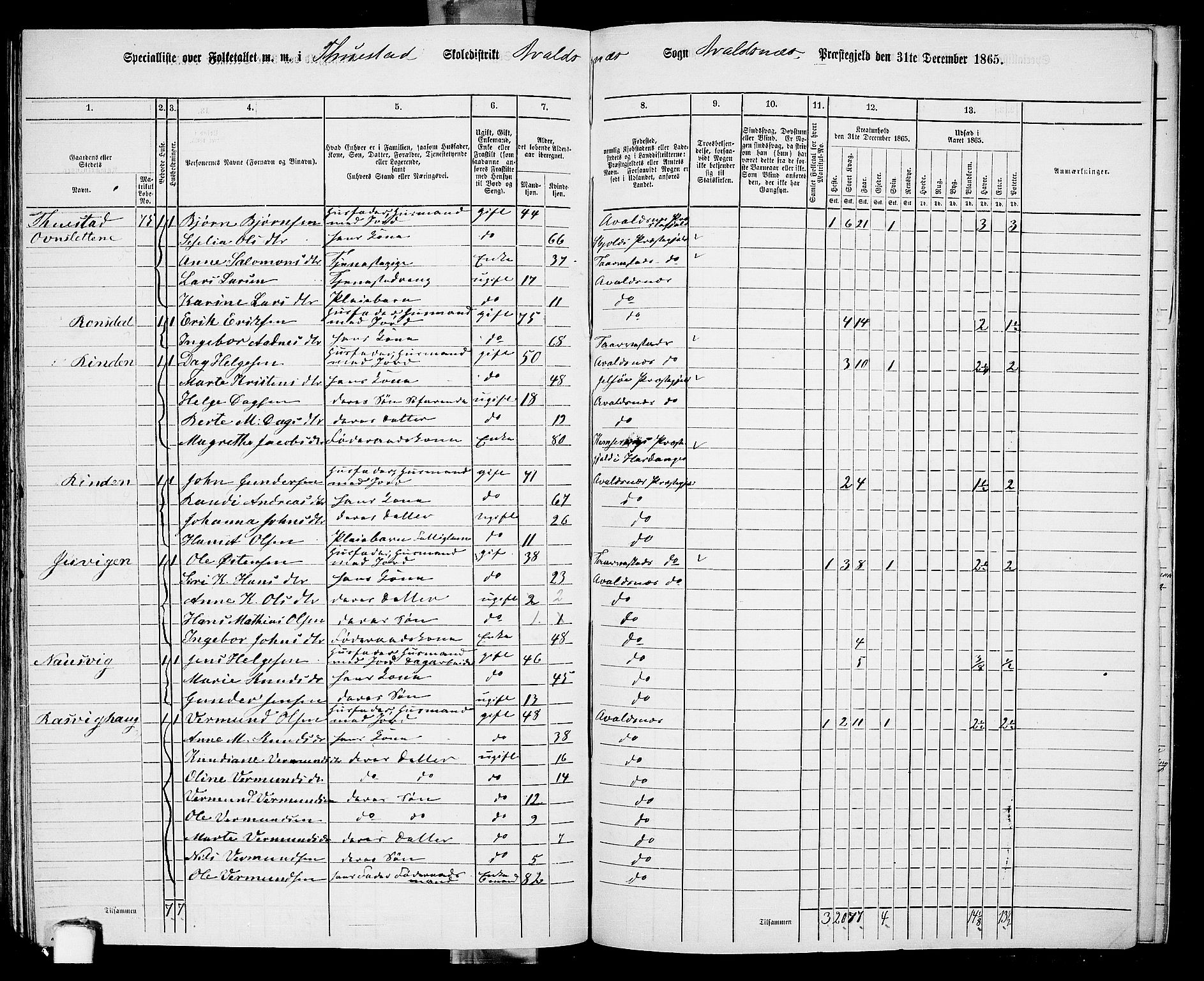 RA, 1865 census for Avaldsnes, 1865, p. 221