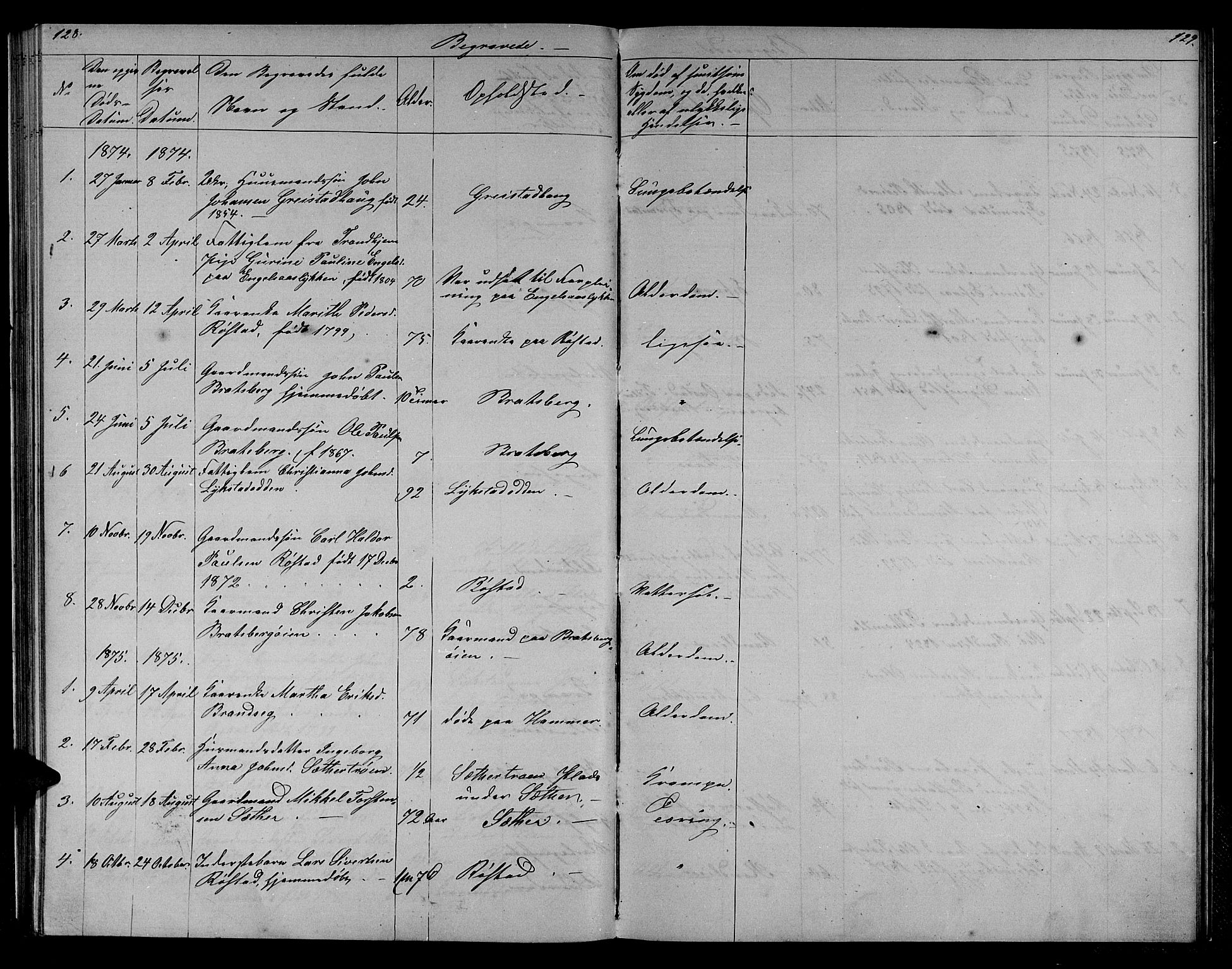 Ministerialprotokoller, klokkerbøker og fødselsregistre - Sør-Trøndelag, AV/SAT-A-1456/608/L0340: Parish register (copy) no. 608C06, 1864-1889, p. 128-129