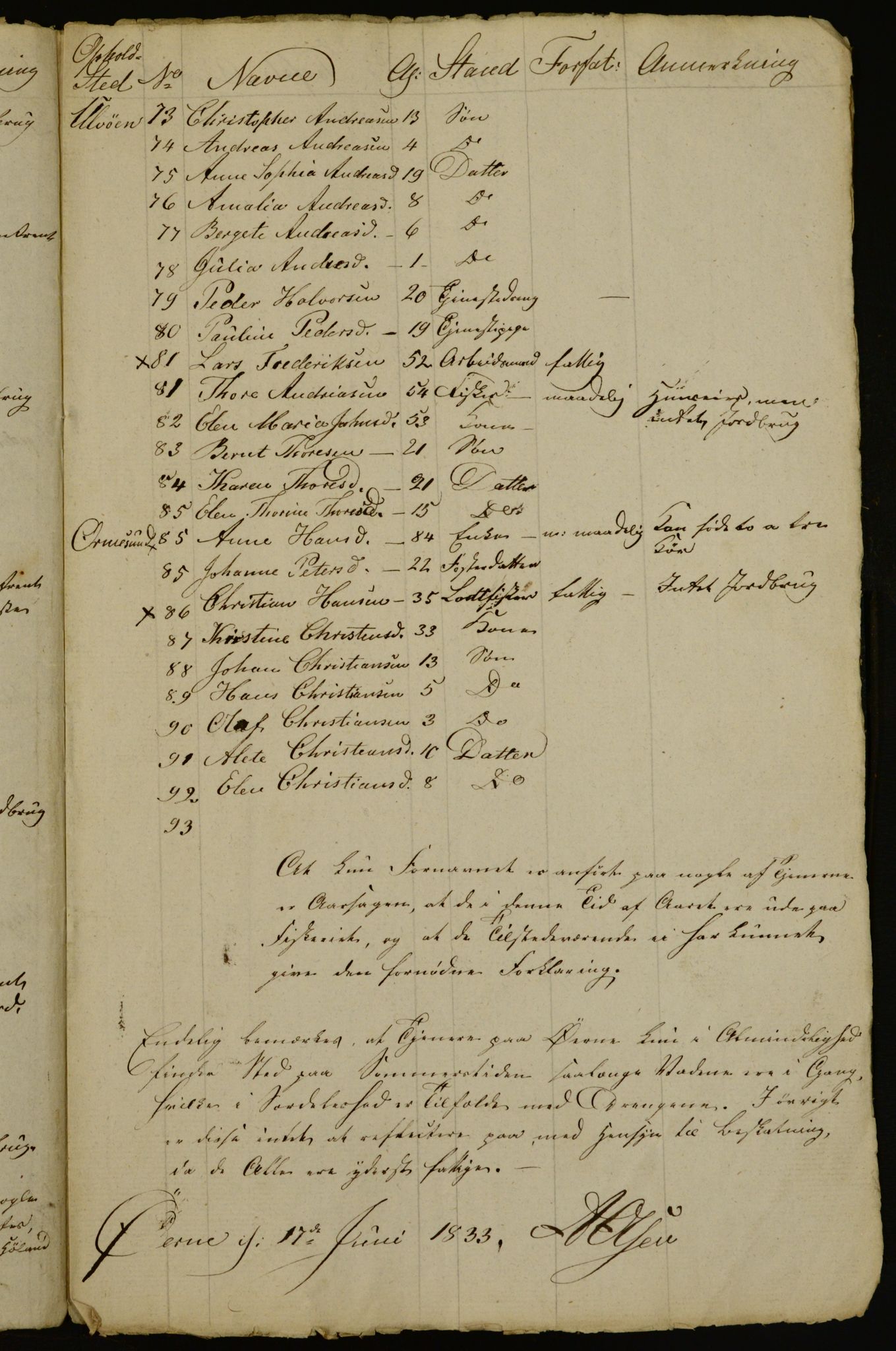 OBA, Census for Aker 1833, 1833