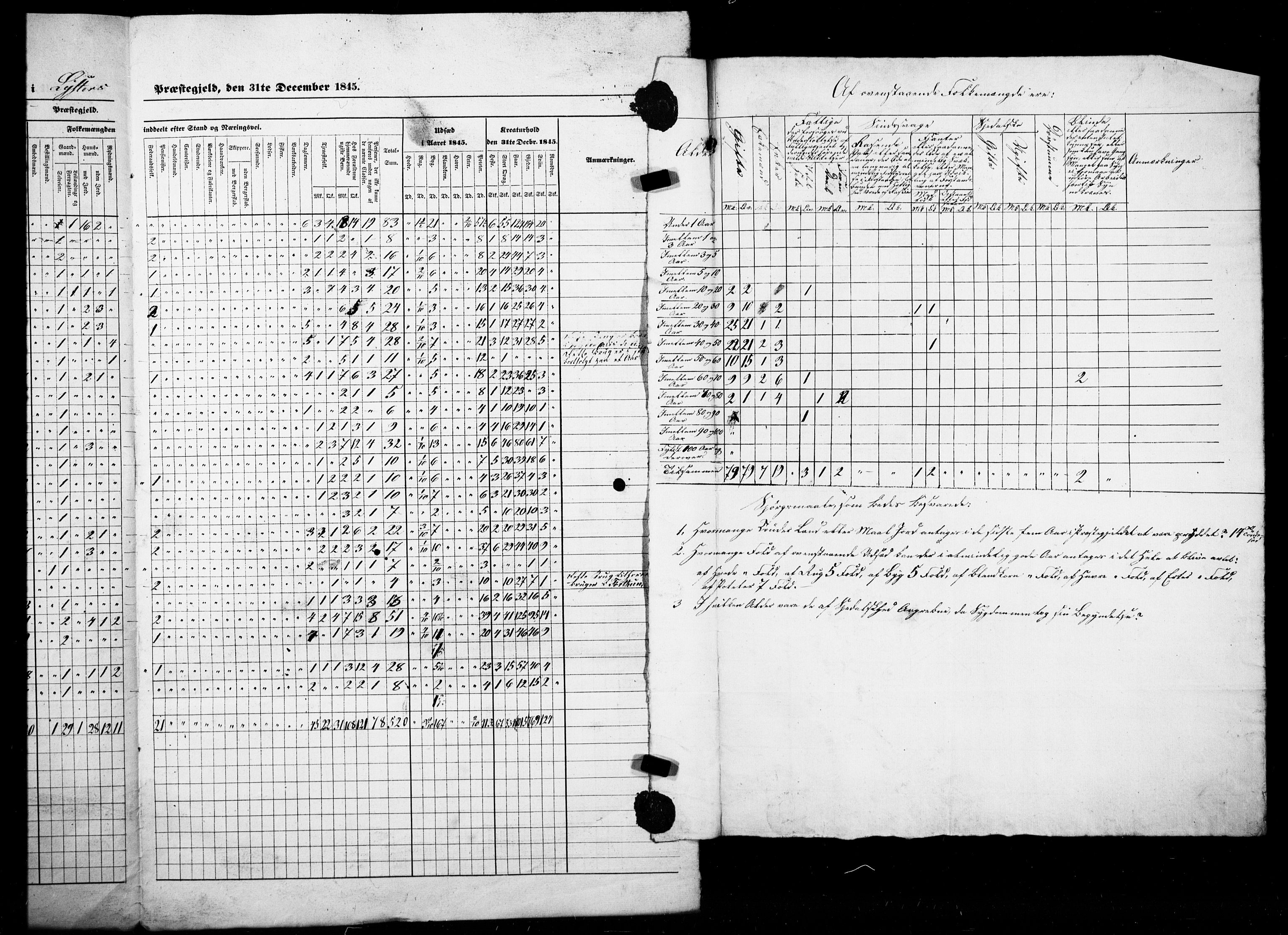 SAB, Census 1845 for Luster, 1845