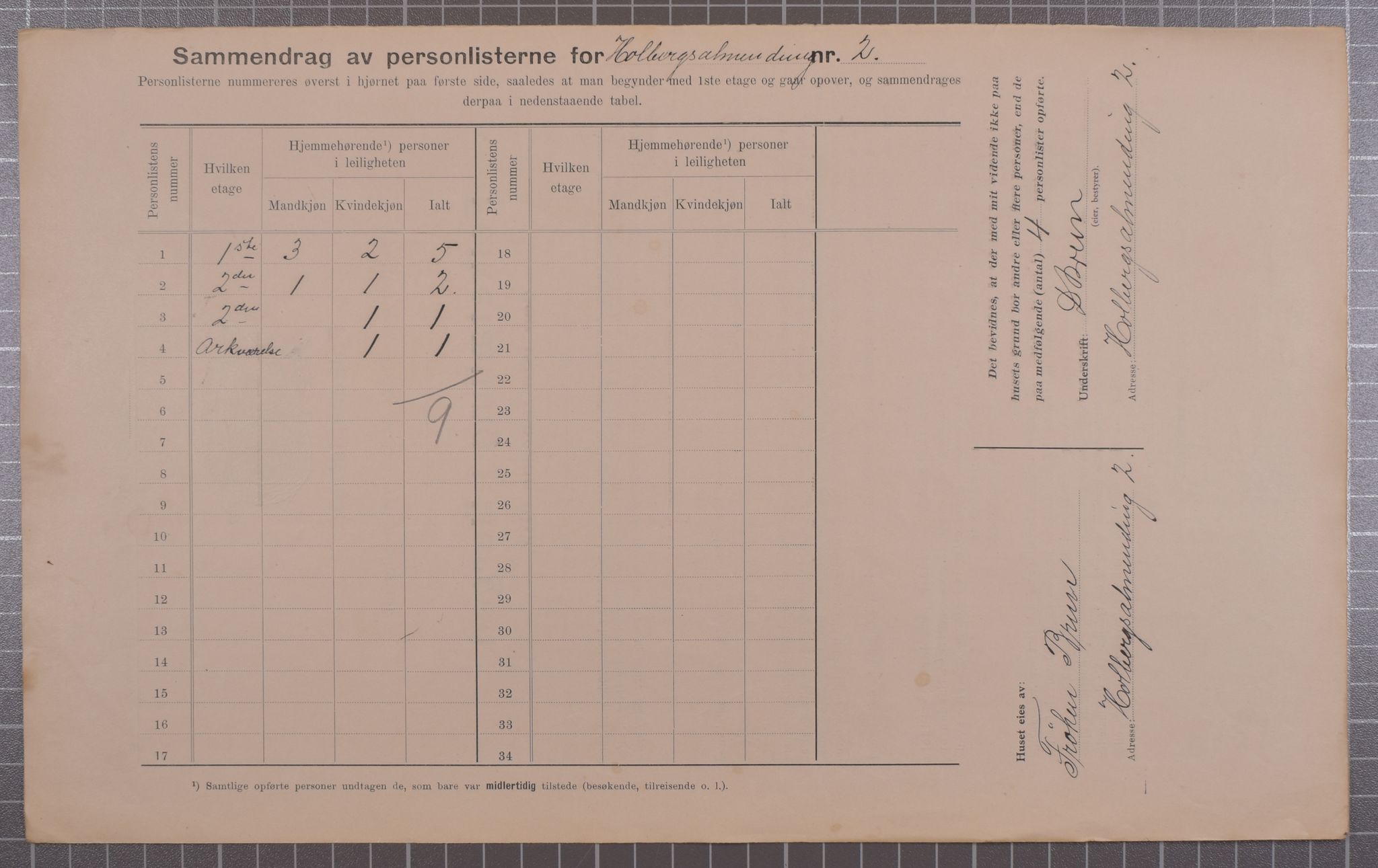 SAB, Municipal Census 1912 for Bergen, 1912, p. 3106