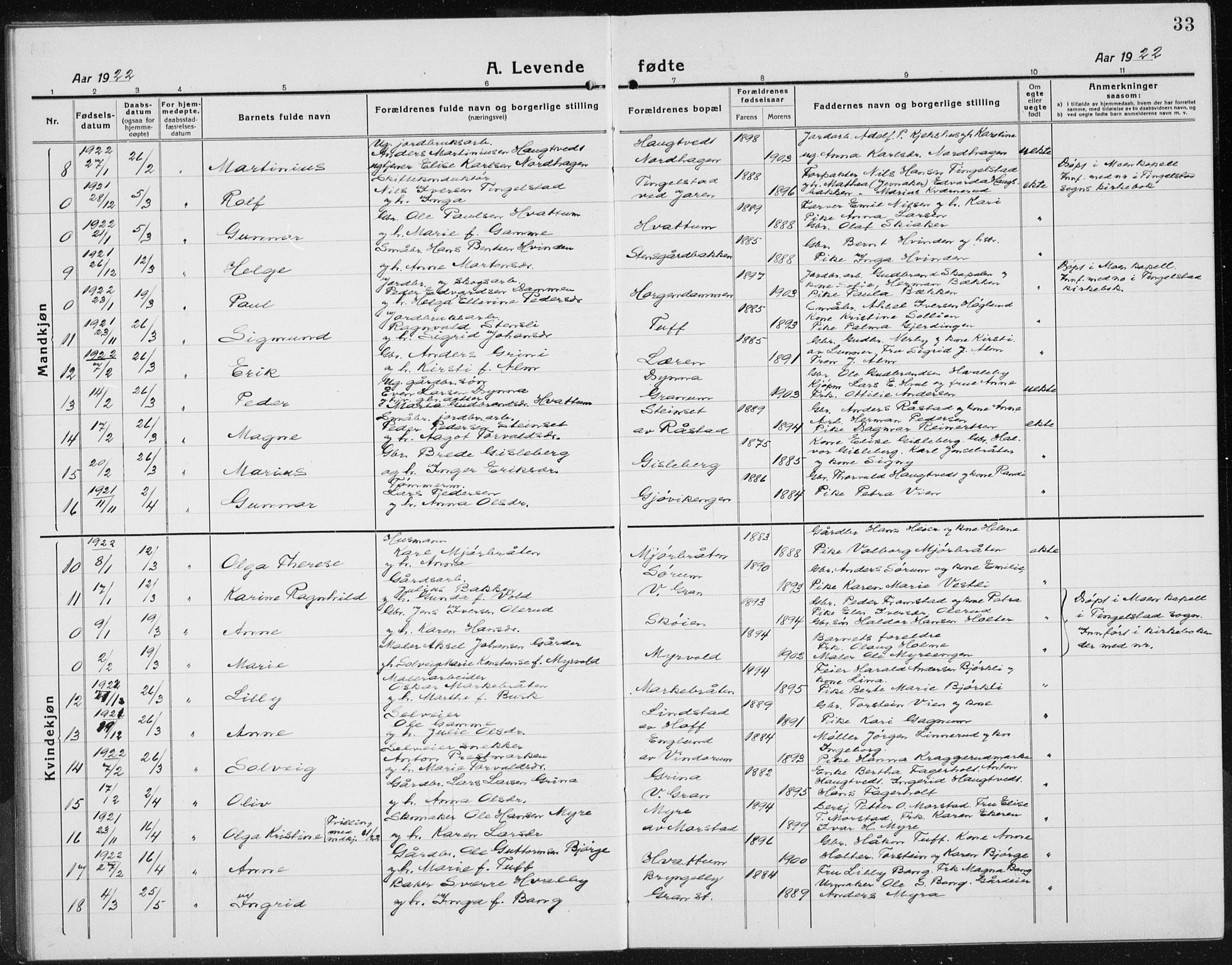 Gran prestekontor, AV/SAH-PREST-112/H/Ha/Hab/L0008: Parish register (copy) no. 8, 1917-1935, p. 33