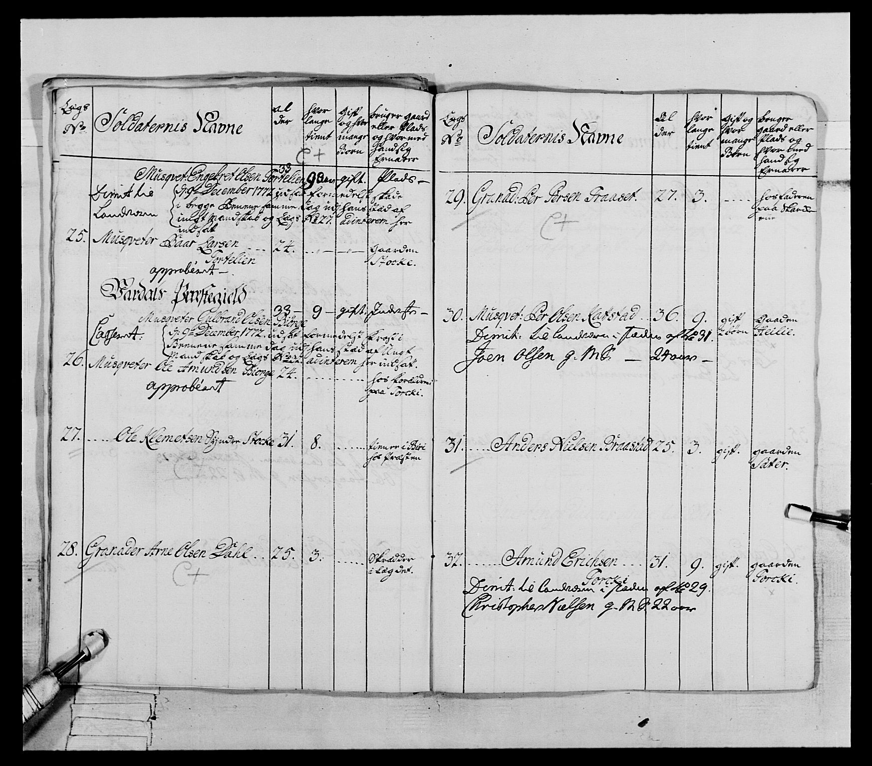 Generalitets- og kommissariatskollegiet, Det kongelige norske kommissariatskollegium, AV/RA-EA-5420/E/Eh/L0062: 2. Opplandske nasjonale infanteriregiment, 1769-1773, p. 501