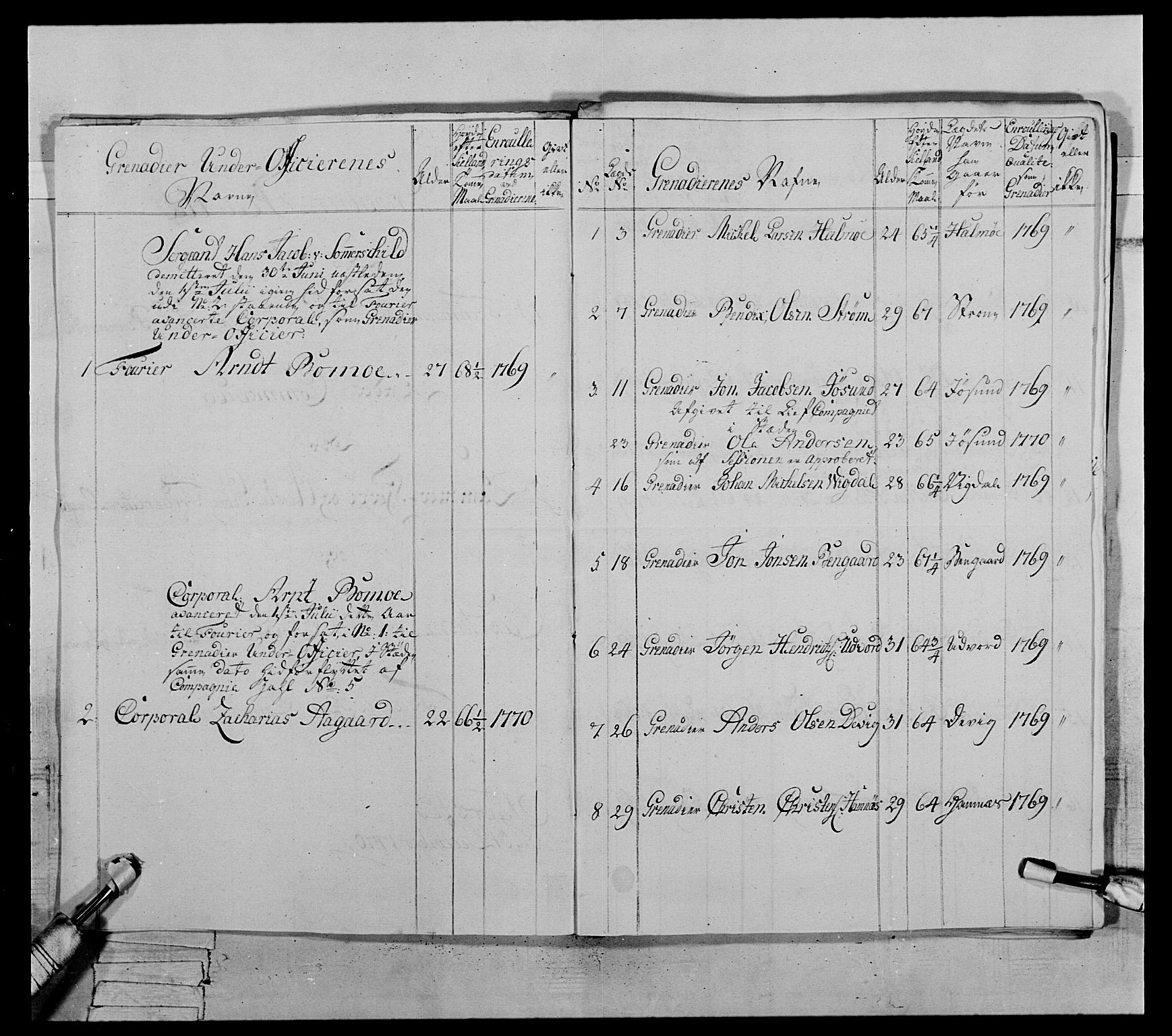 Generalitets- og kommissariatskollegiet, Det kongelige norske kommissariatskollegium, AV/RA-EA-5420/E/Eh/L0071: 1. Trondheimske nasjonale infanteriregiment, 1769-1772, p. 294