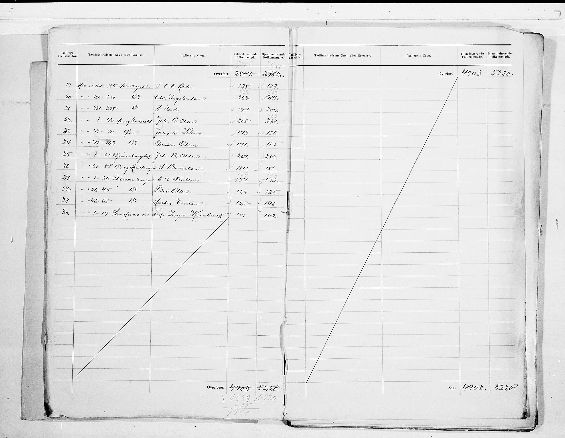 SAKO, 1900 census for Kragerø, 1900, p. 3