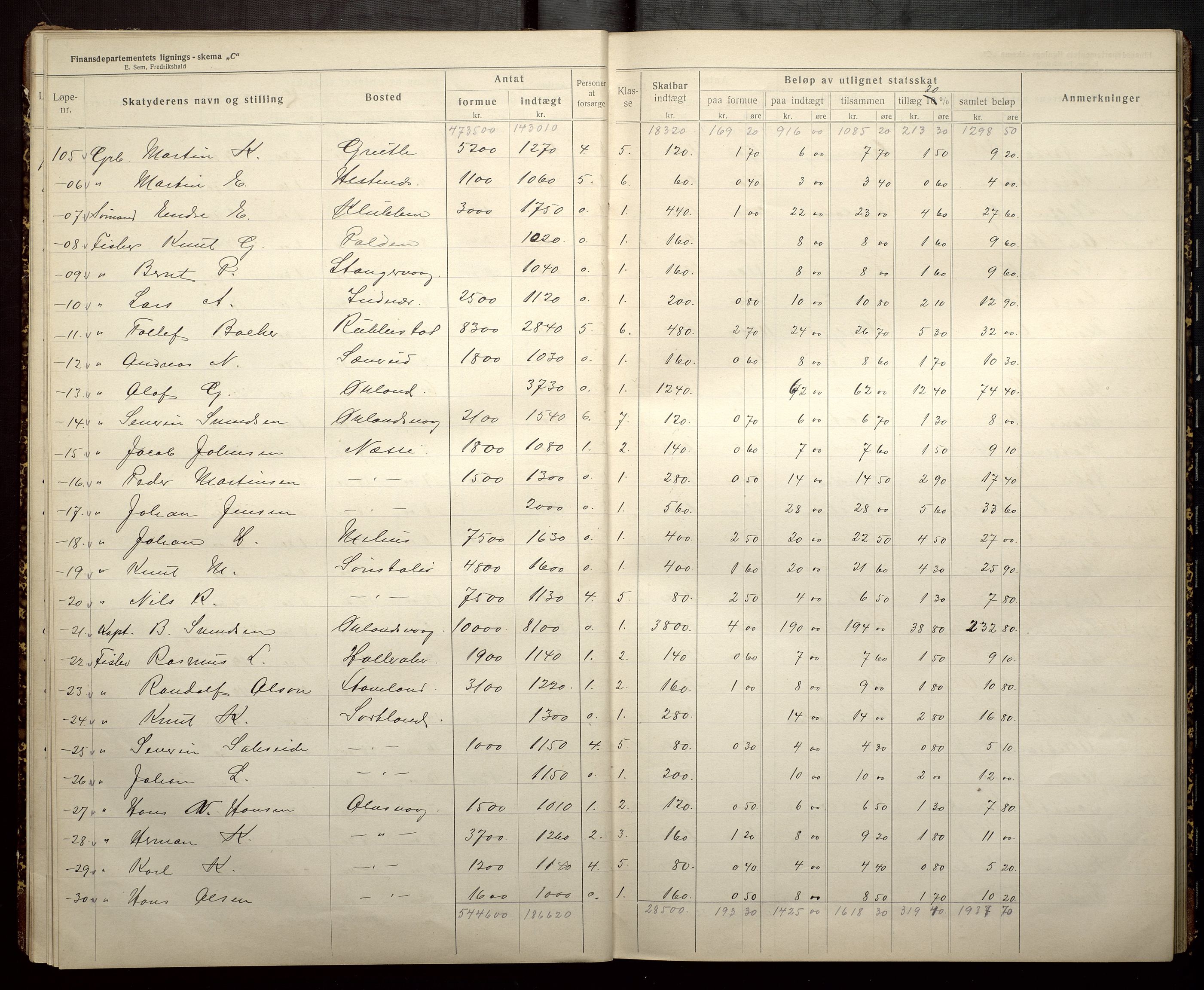 Finnaas kommune. Likningsnemnda, IKAH/1218a-142/F/Fb/L0002: Likningsprotokollar for statsskatt, 1915-1916, p. 14