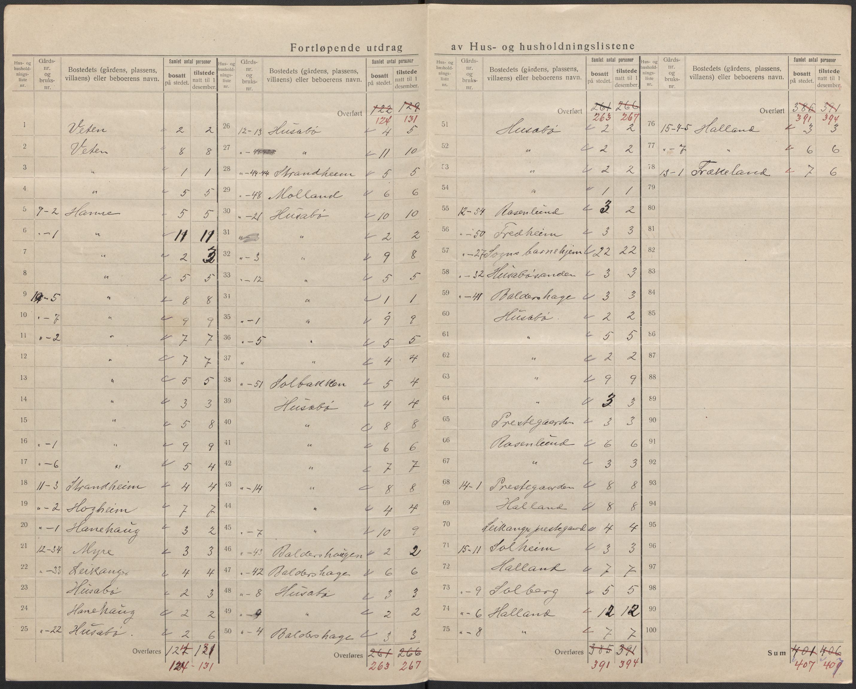 SAB, 1920 census for Leikanger, 1920, p. 11