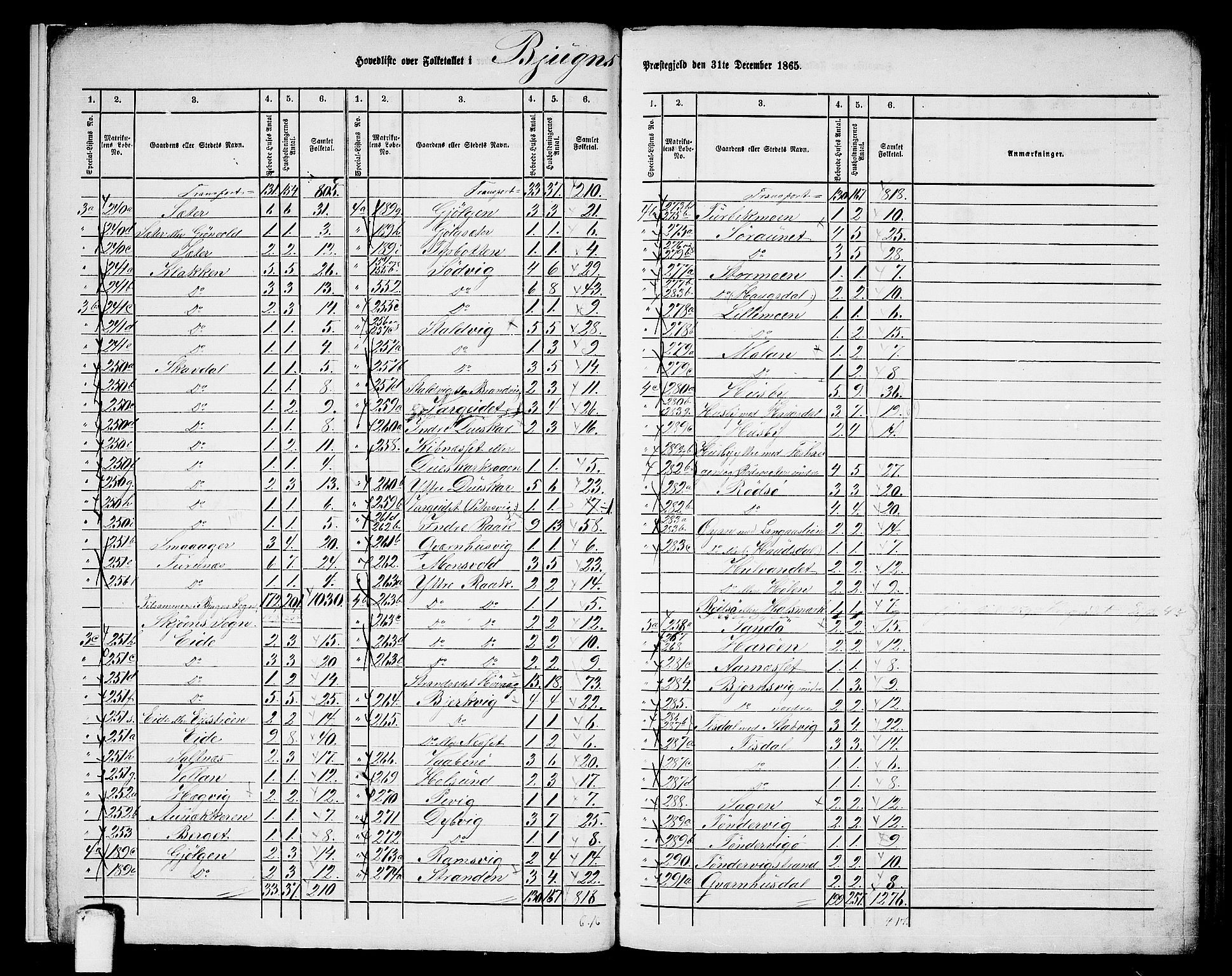 RA, 1865 census for Bjugn, 1865, p. 7