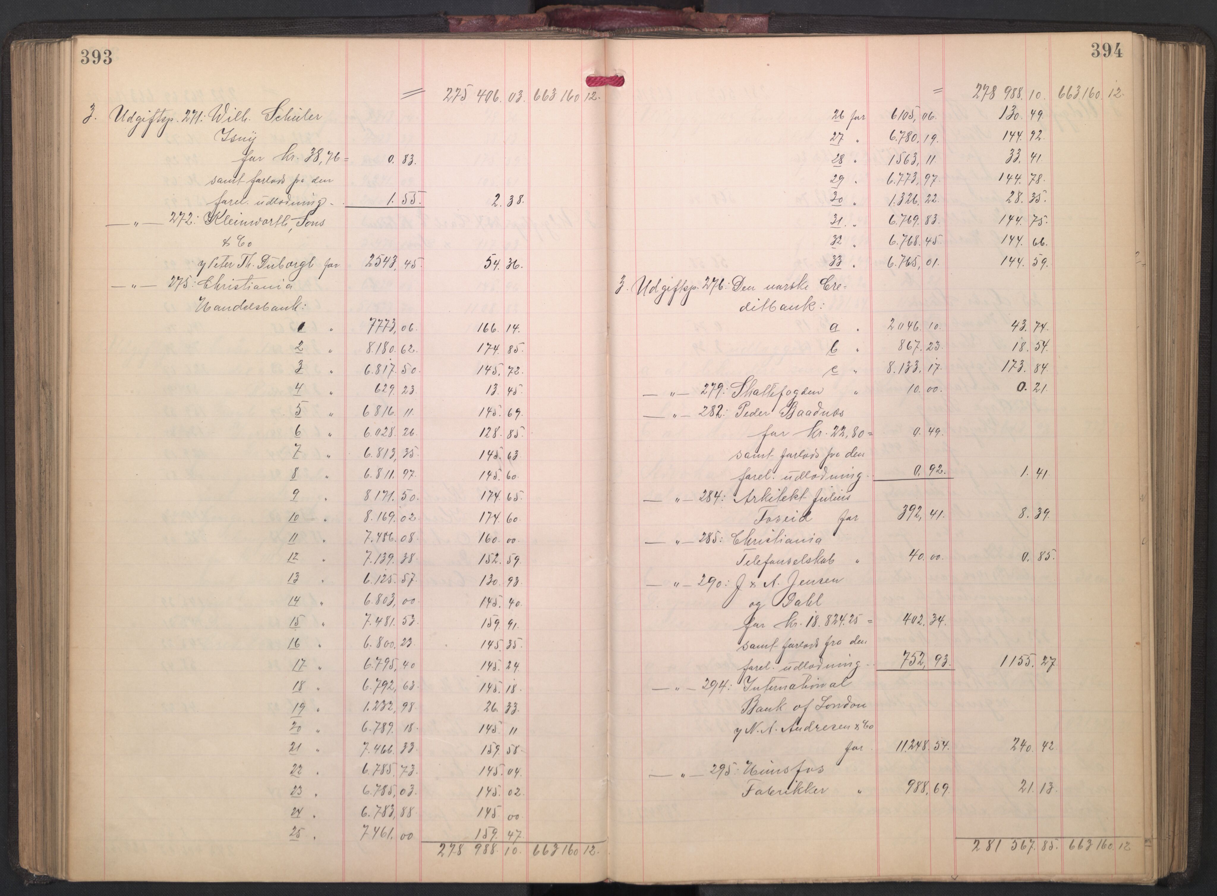 Oslo skifterett, AV/SAO-A-10383/H/Hd/Hdd/L0003: Skifteutlodningsprotokoll for konkursbo, 1904-1908, p. 393-394