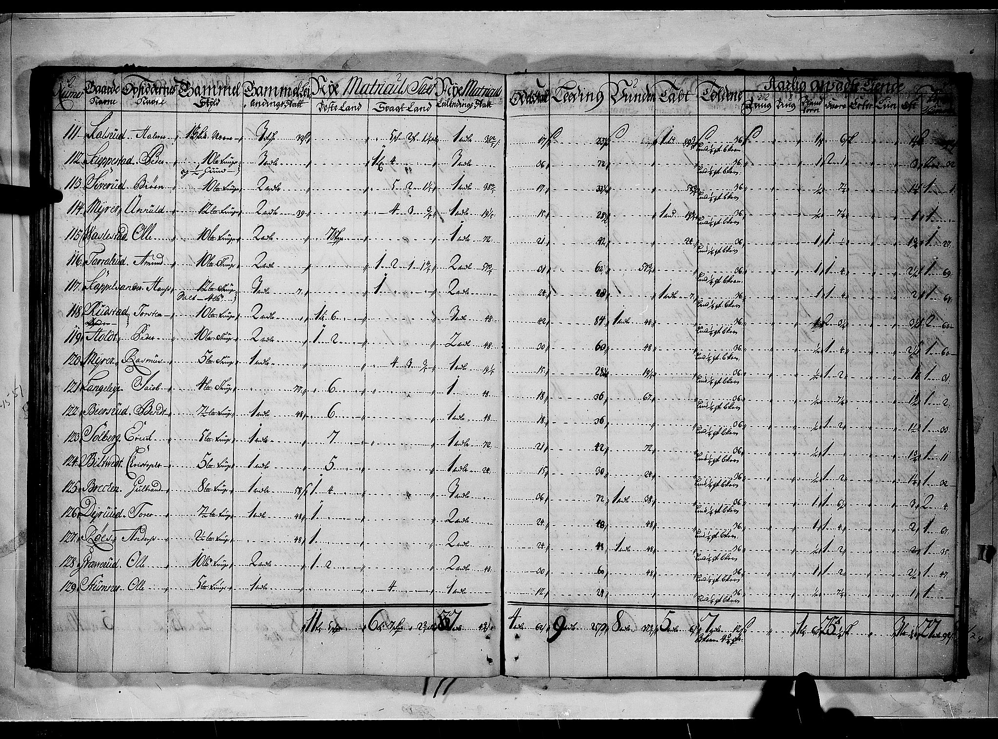 Rentekammeret inntil 1814, Realistisk ordnet avdeling, AV/RA-EA-4070/N/Nb/Nbf/L0090: Aker og Follo matrikkelprotokoll, 1723, p. 52b-53a