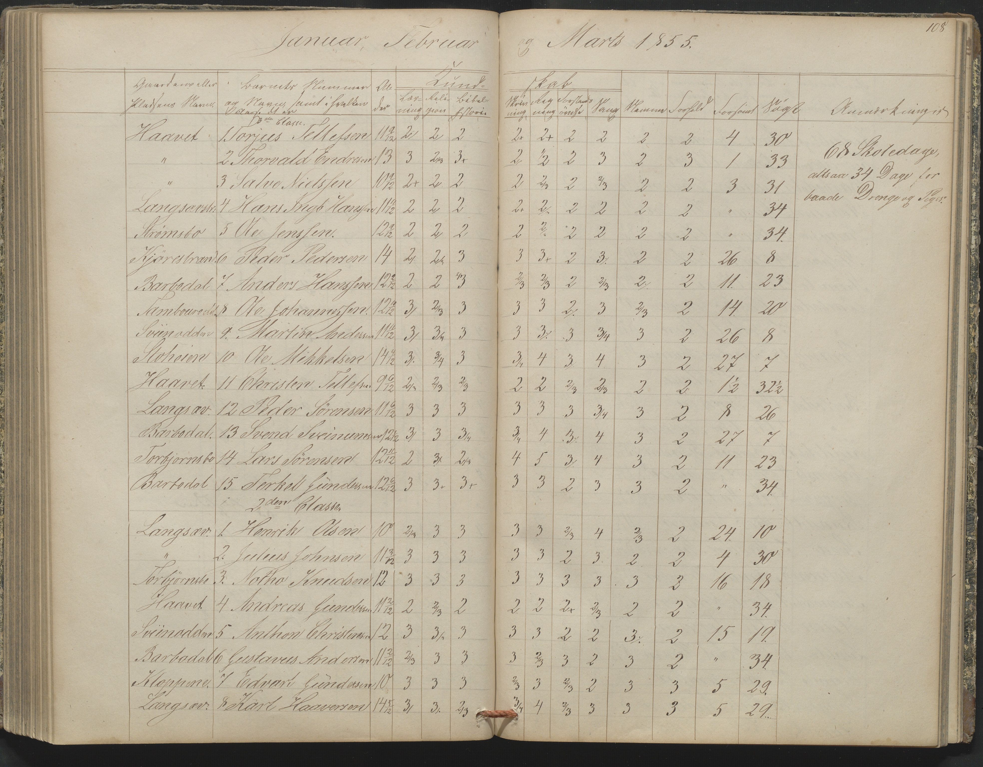 Arendal kommune, Katalog I, AAKS/KA0906-PK-I/07/L0164: Skoleprotokoll for Barbu 2. faste skole, 1849-1856, p. 108