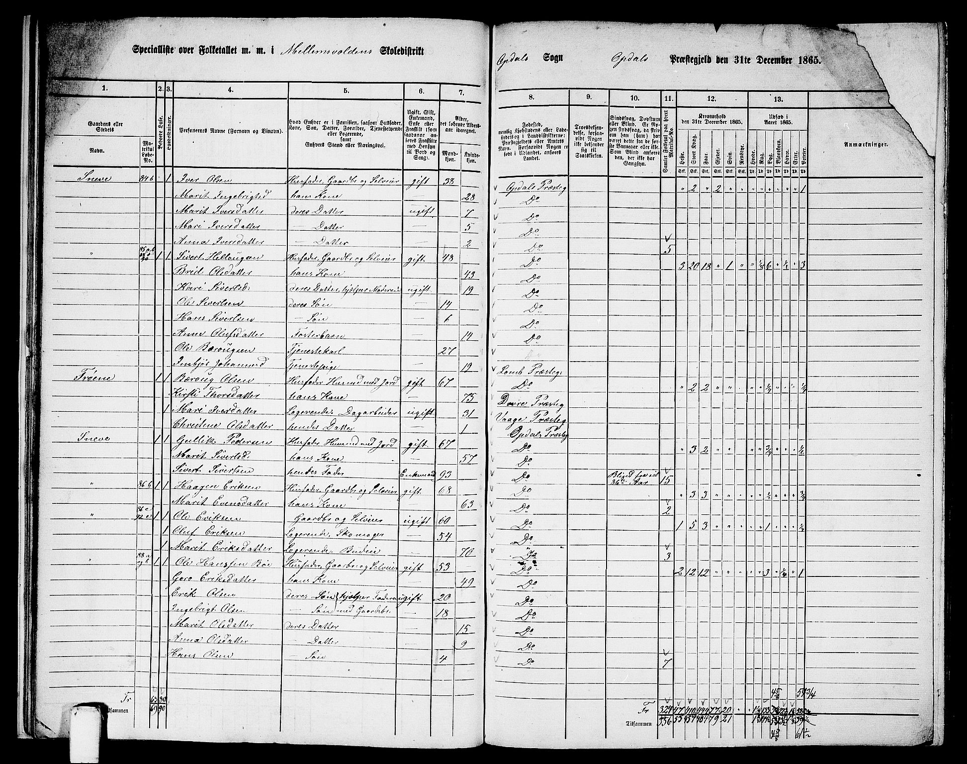 RA, 1865 census for Oppdal, 1865, p. 26