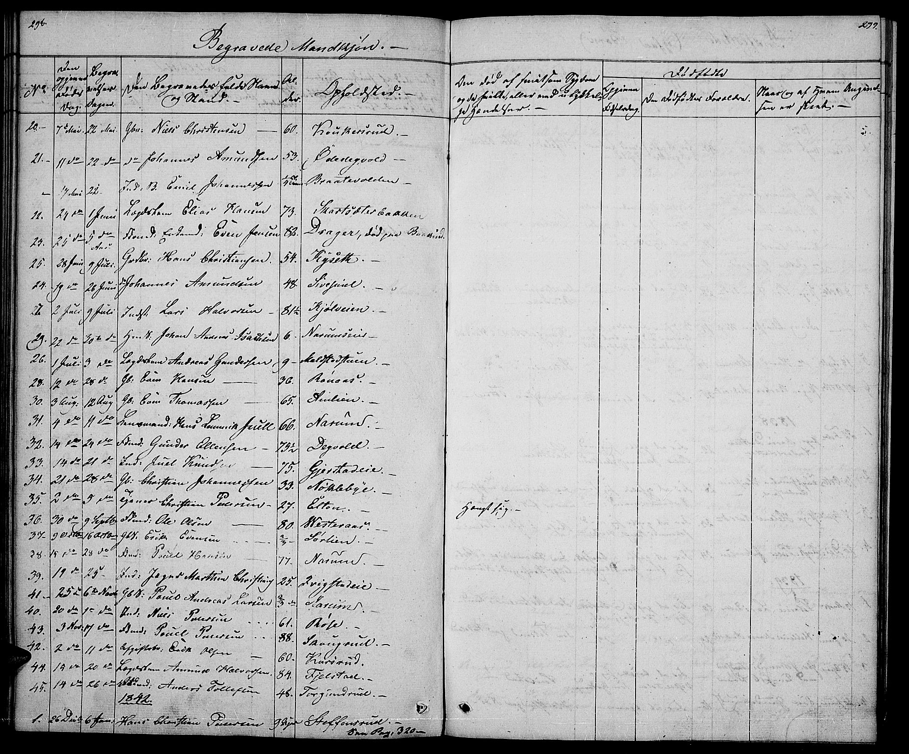 Vestre Toten prestekontor, SAH/PREST-108/H/Ha/Hab/L0002: Parish register (copy) no. 2, 1836-1848, p. 298-299