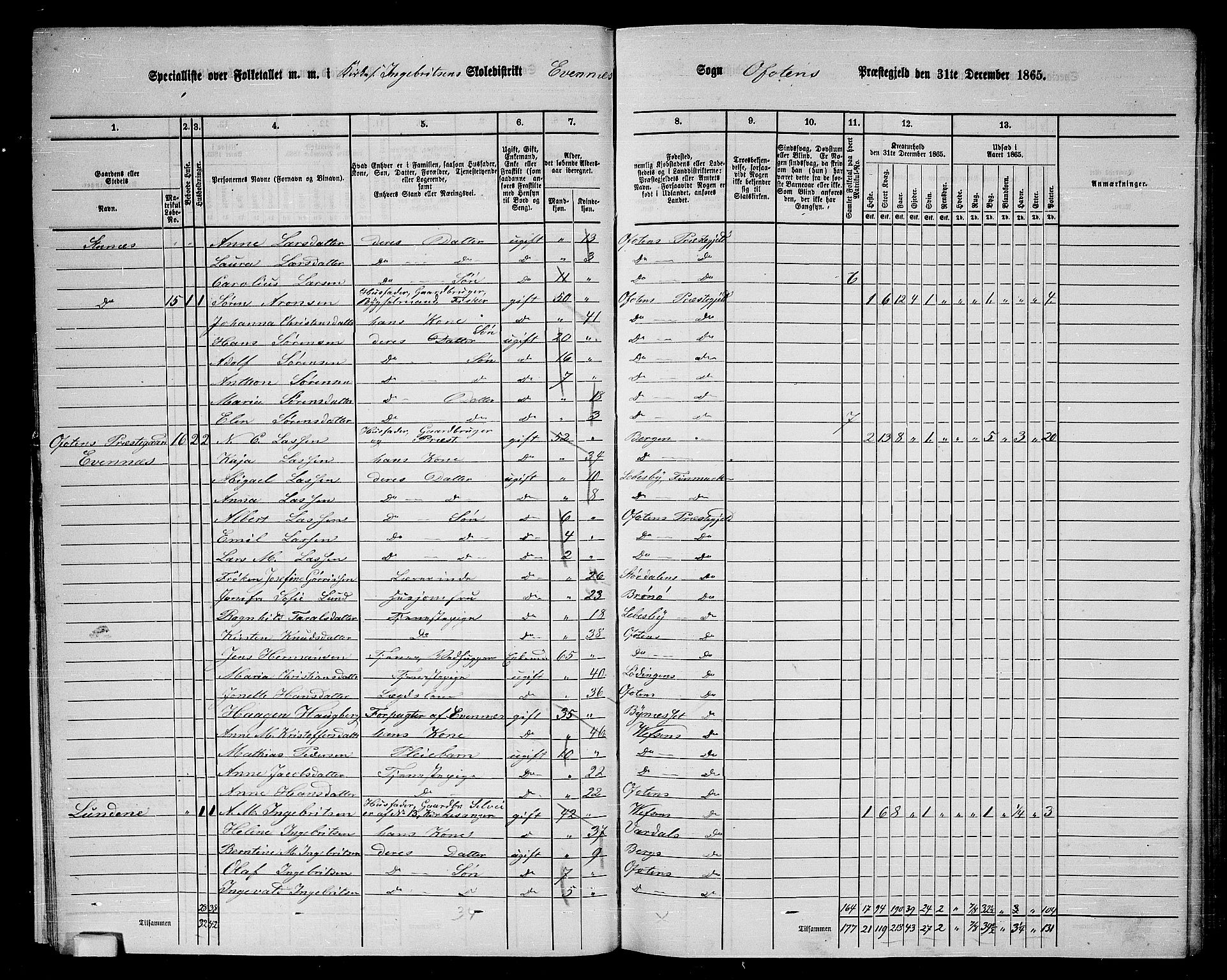 RA, 1865 census for Ofoten, 1865, p. 18