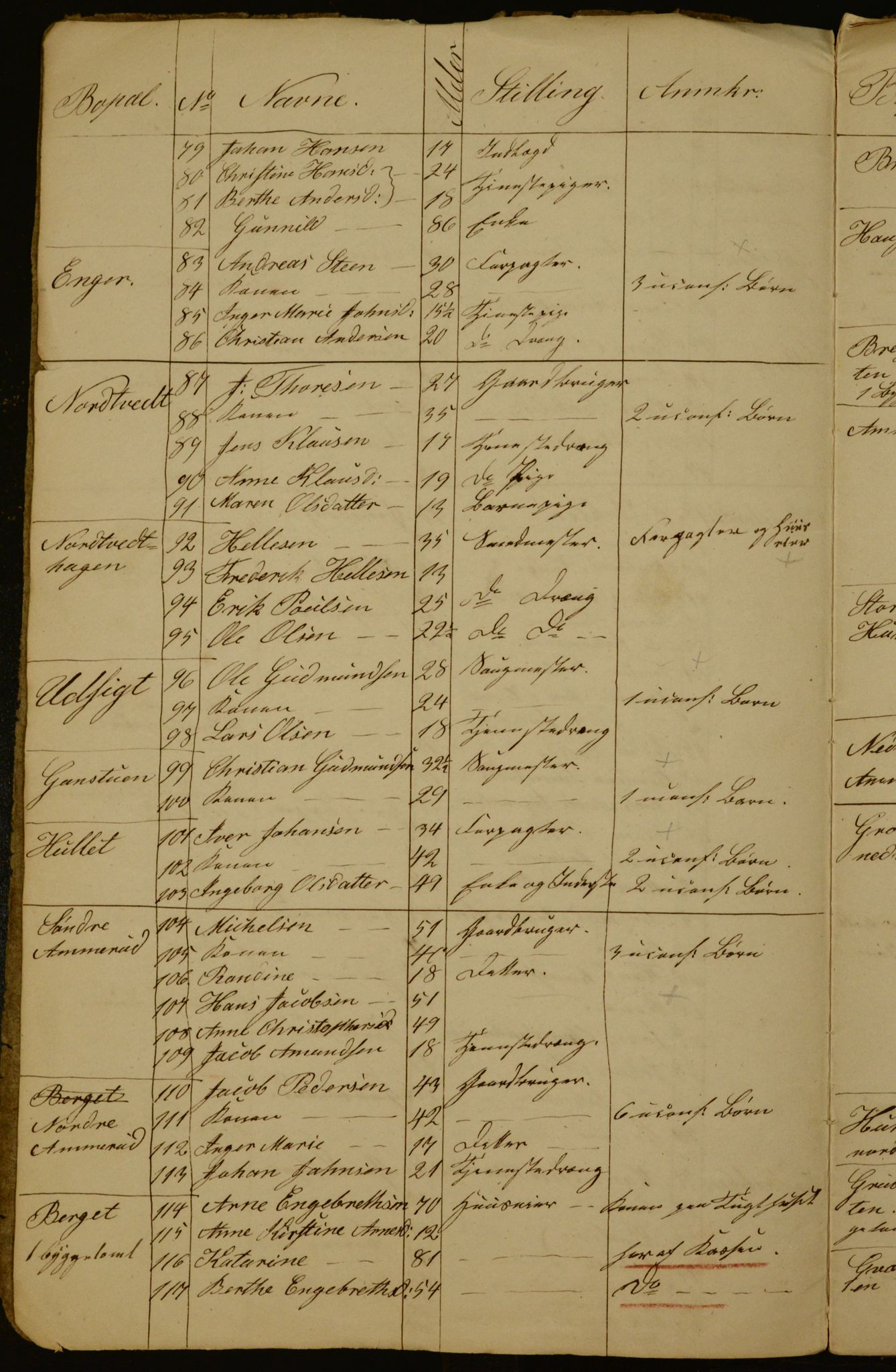 OBA, Census for Aker 1840, 1840