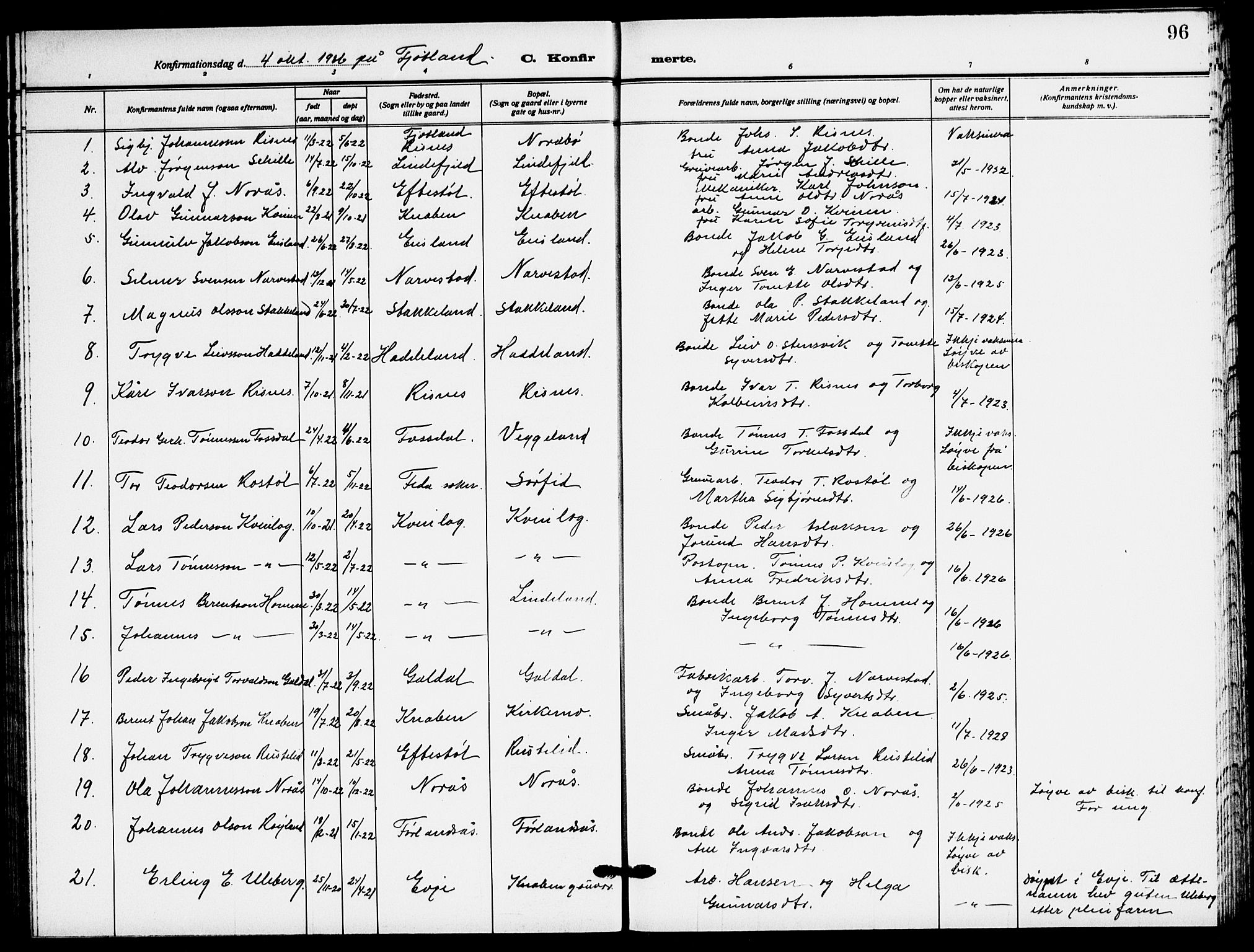 Fjotland sokneprestkontor, AV/SAK-1111-0010/F/Fb/L0004: Parish register (copy) no. B 4, 1925-1941, p. 96