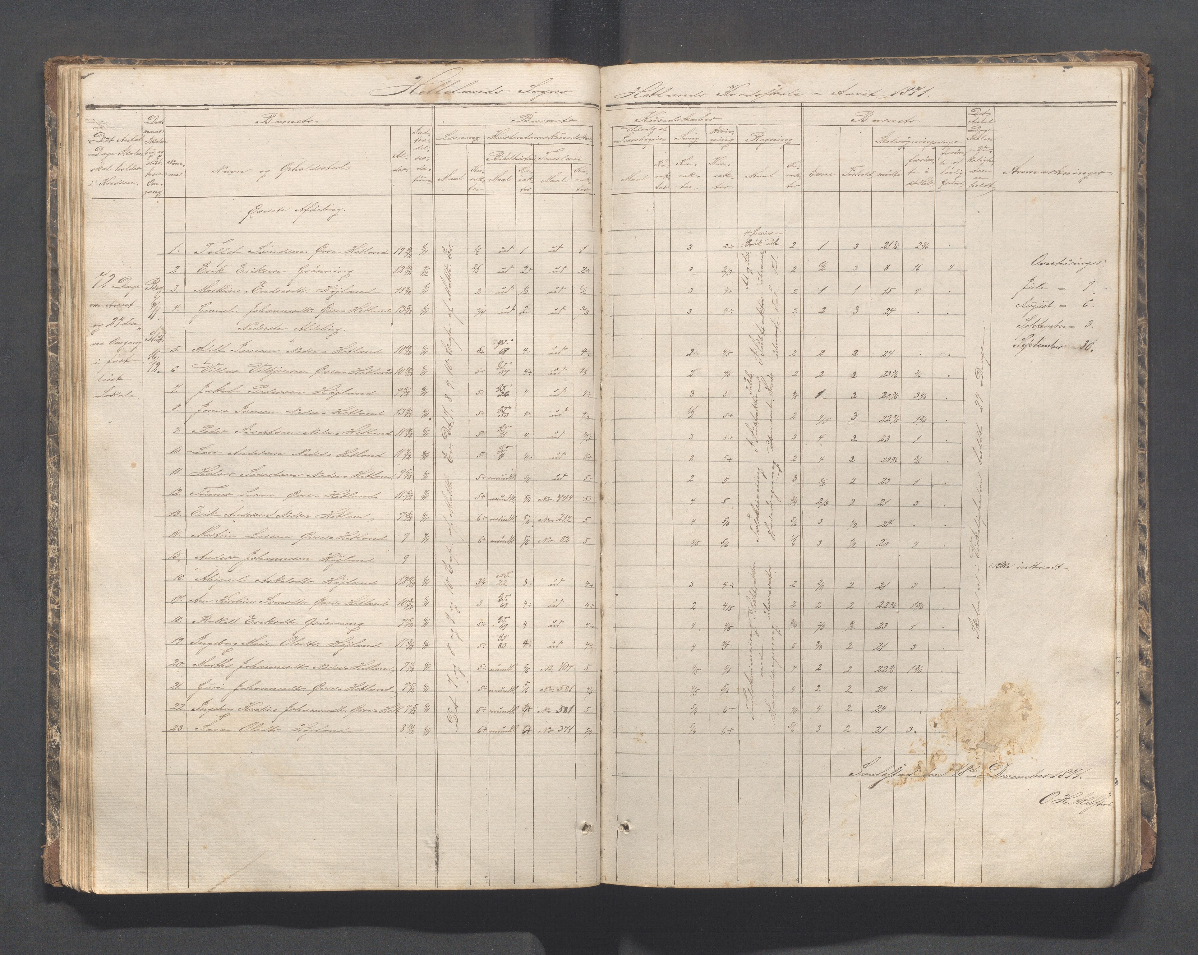 Helleland kommune - Skolekommisjonen/skolestyret, IKAR/K-100486/H/L0002: Skoleprotokoll - Søndre distrikt, 1859-1890, p. 45