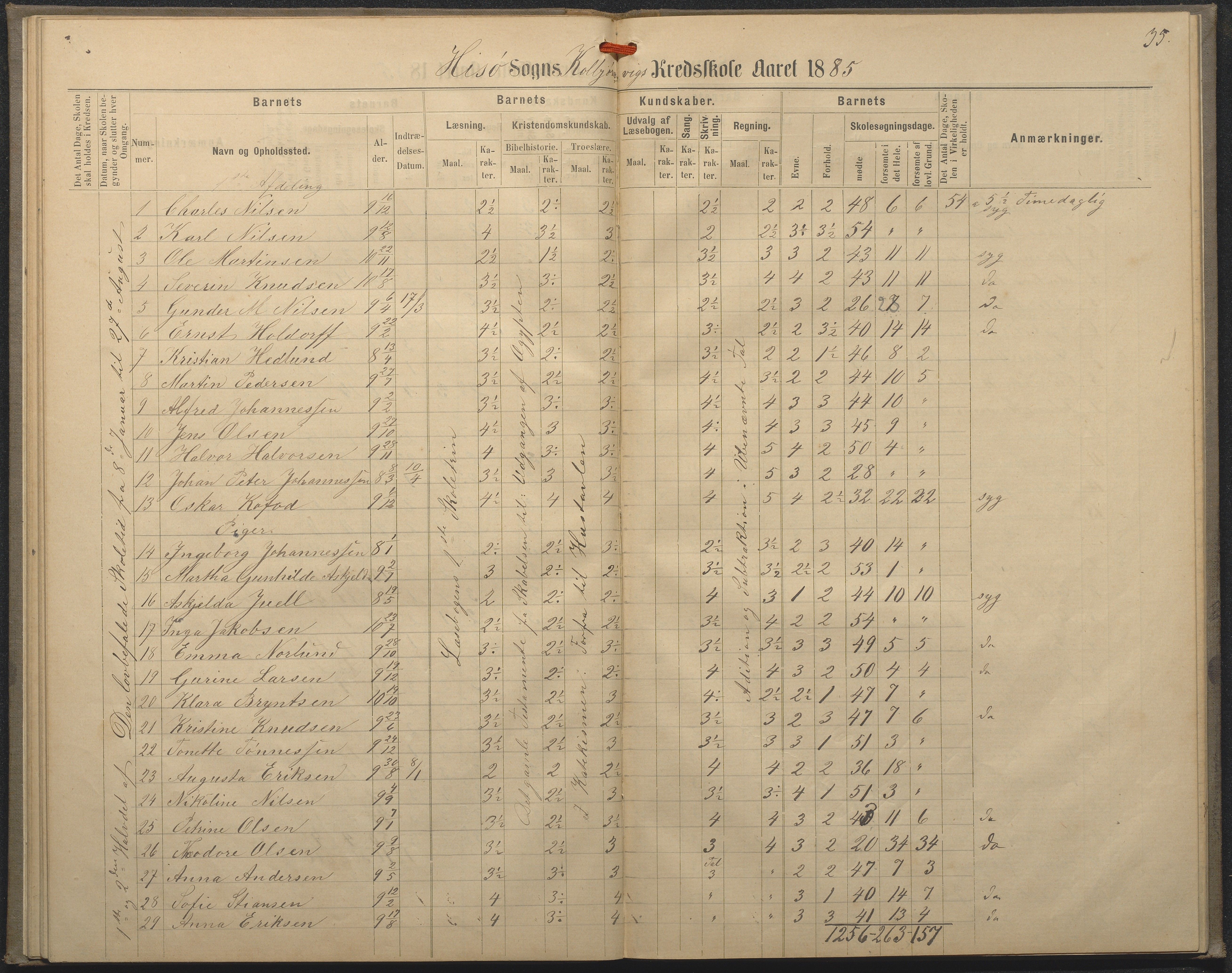 Hisøy kommune frem til 1991, AAKS/KA0922-PK/32/L0008: Skoleprotokoll, 1878-1885, p. 35