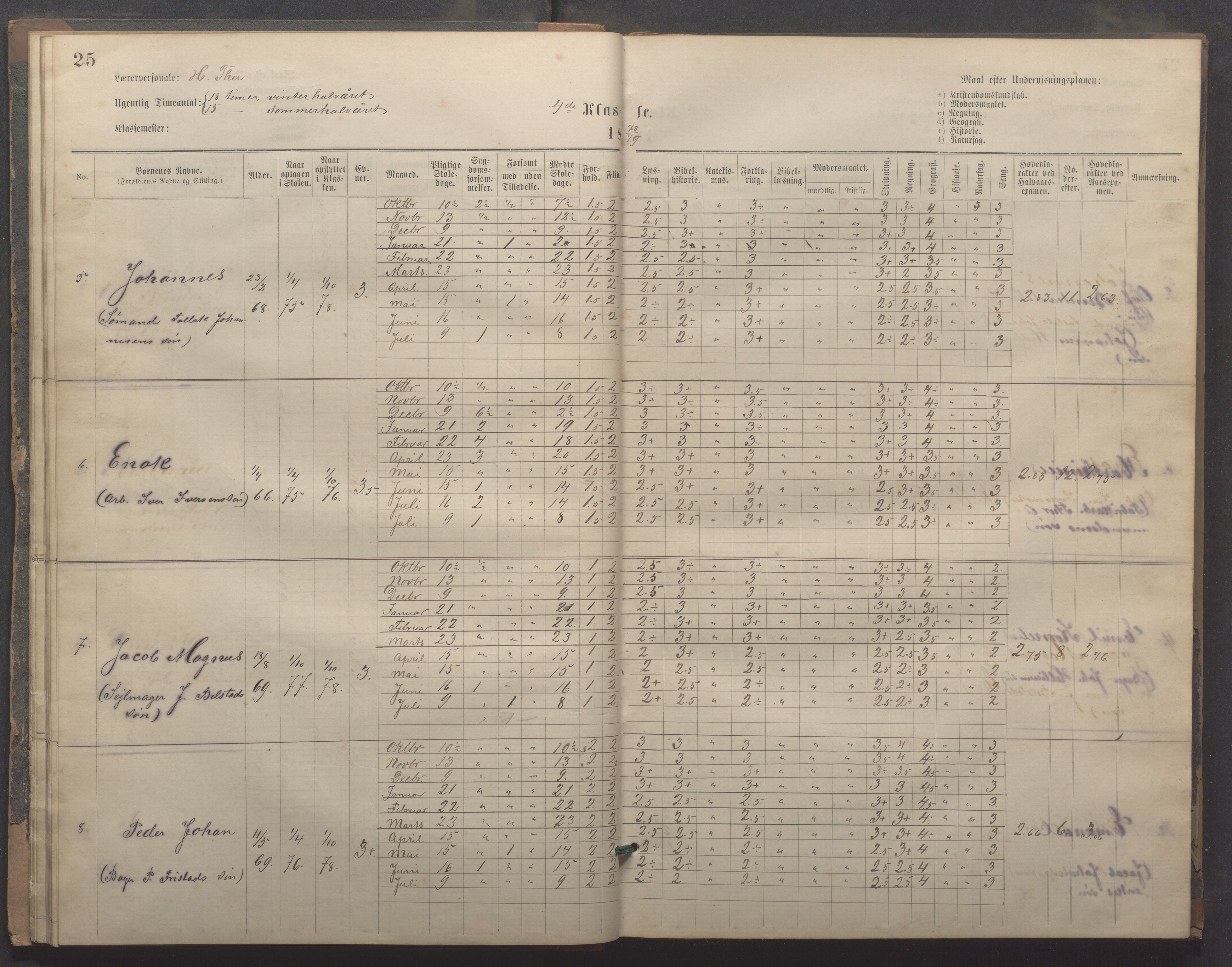 Egersund kommune (Ladested) - Egersund almueskole/folkeskole, IKAR/K-100521/H/L0020: Skoleprotokoll - Almueskolen, 3./4. klasse, 1878-1887, p. 25