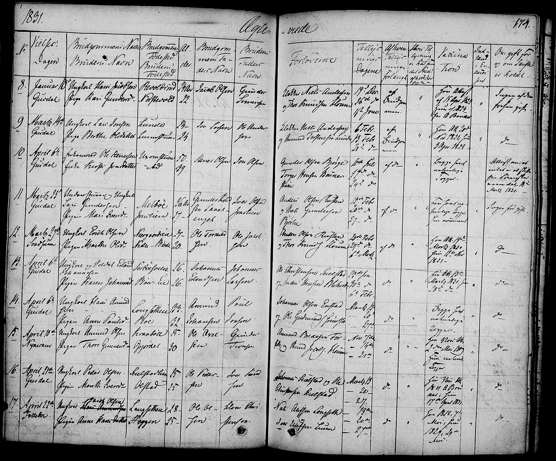 Gausdal prestekontor, SAH/PREST-090/H/Ha/Haa/L0006: Parish register (official) no. 6, 1830-1839, p. 174