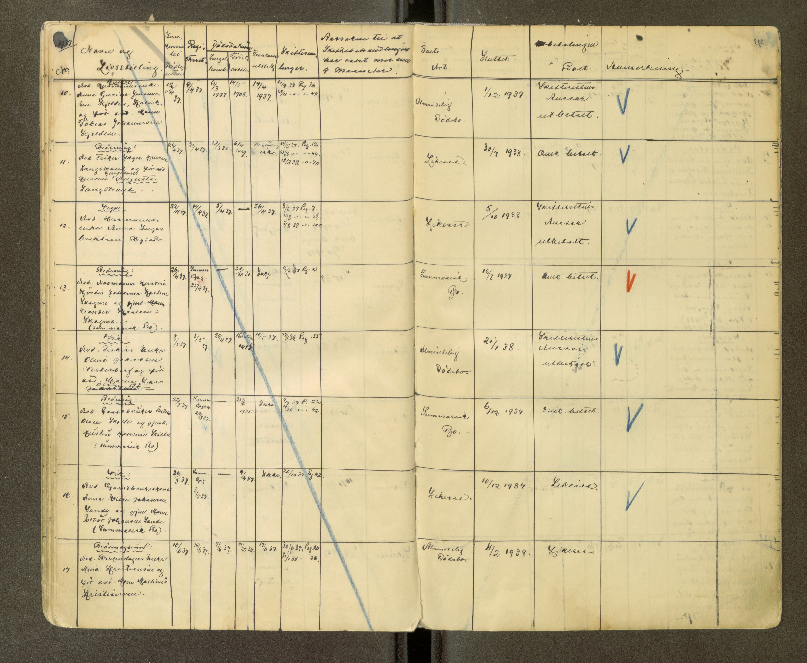 Brønnøy sorenskriveri, AV/SAT-A-4170/1/3/3Ca/L0002: Skifteregister, 1929-1938