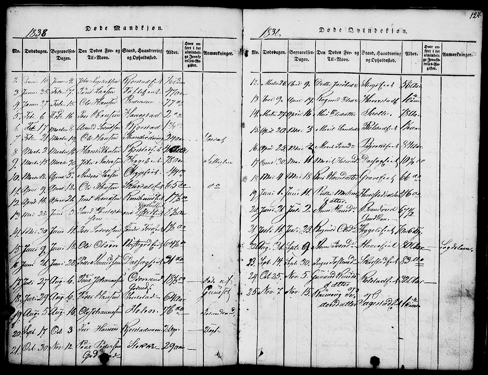 Fron prestekontor, SAH/PREST-078/H/Ha/Hab/L0001: Parish register (copy) no. 1, 1816-1843, p. 124