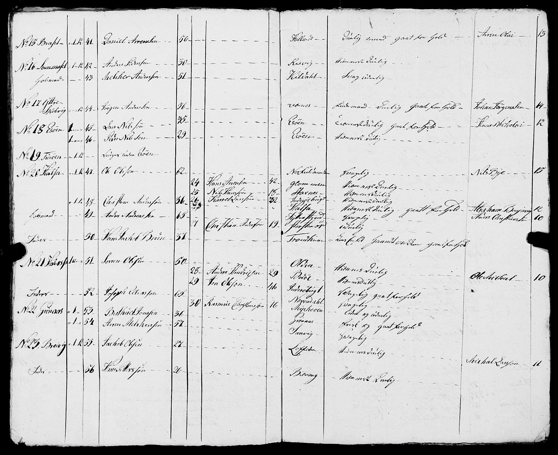 Fylkesmannen i Nordland, AV/SAT-A-0499/1.1/R/Ra/L0017: Innrulleringsmanntall for Meløy, 1809-1835, p. 201