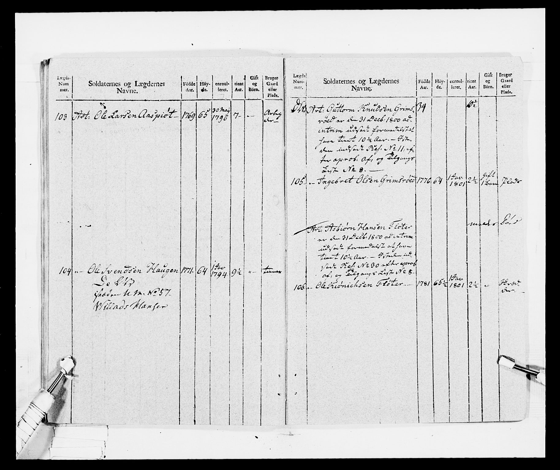 Generalitets- og kommissariatskollegiet, Det kongelige norske kommissariatskollegium, RA/EA-5420/E/Eh/L0029: Sønnafjelske gevorbne infanteriregiment, 1785-1805, p. 450