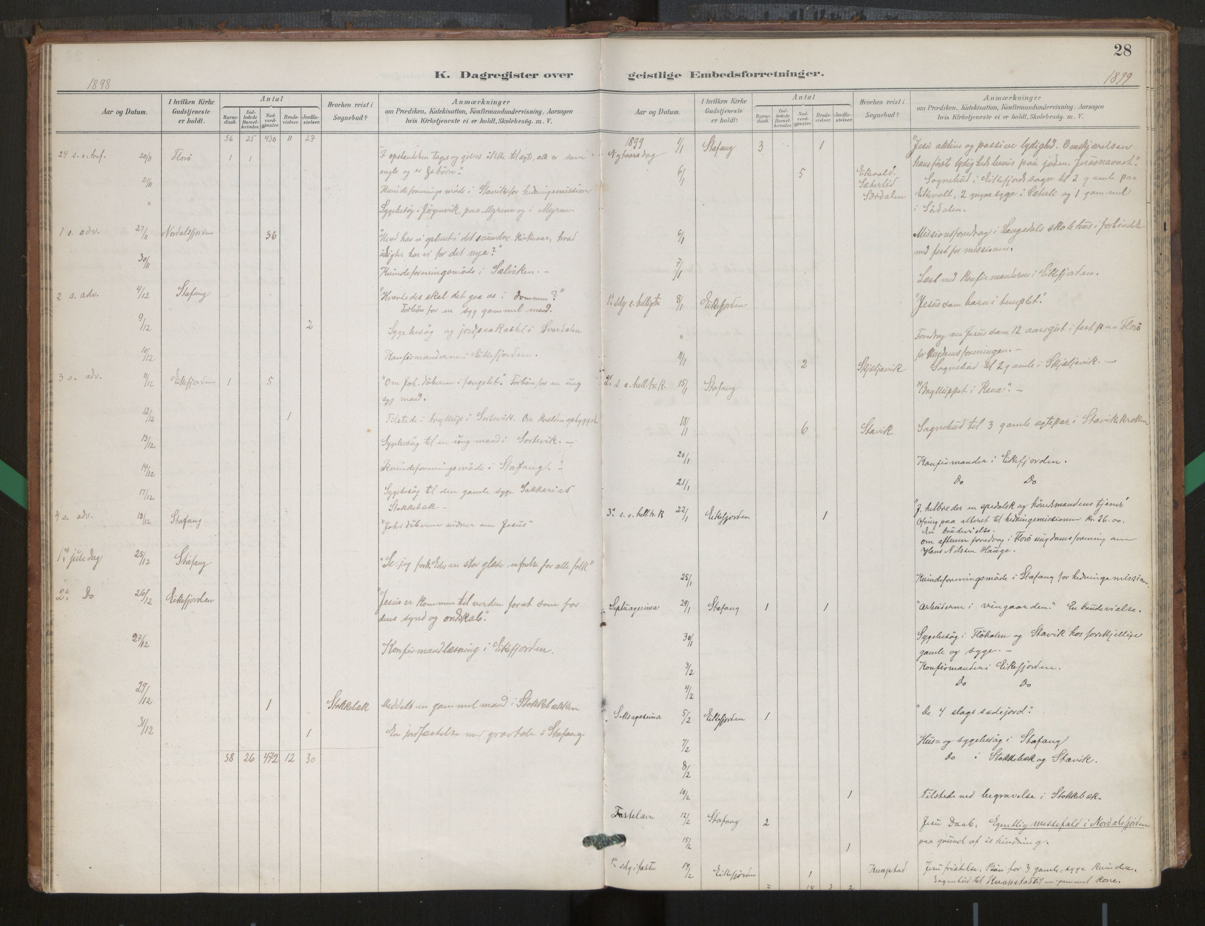 Kinn sokneprestembete, SAB/A-80801/H/Hac/L0001: Diary records no. 1, 1889-1950, p. 28