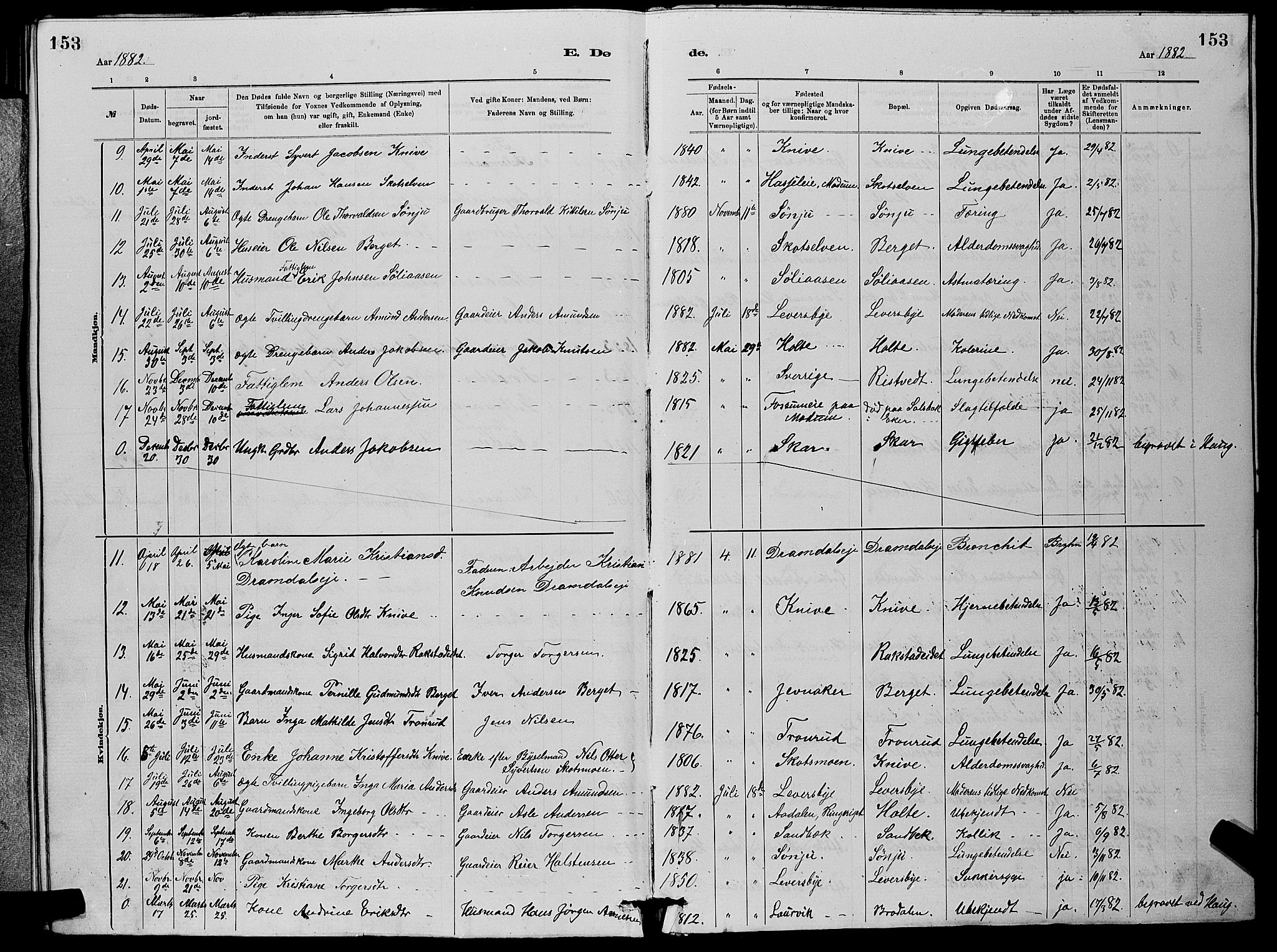 Eiker kirkebøker, AV/SAKO-A-4/G/Gb/L0003: Parish register (copy) no. II 3, 1880-1893, p. 153