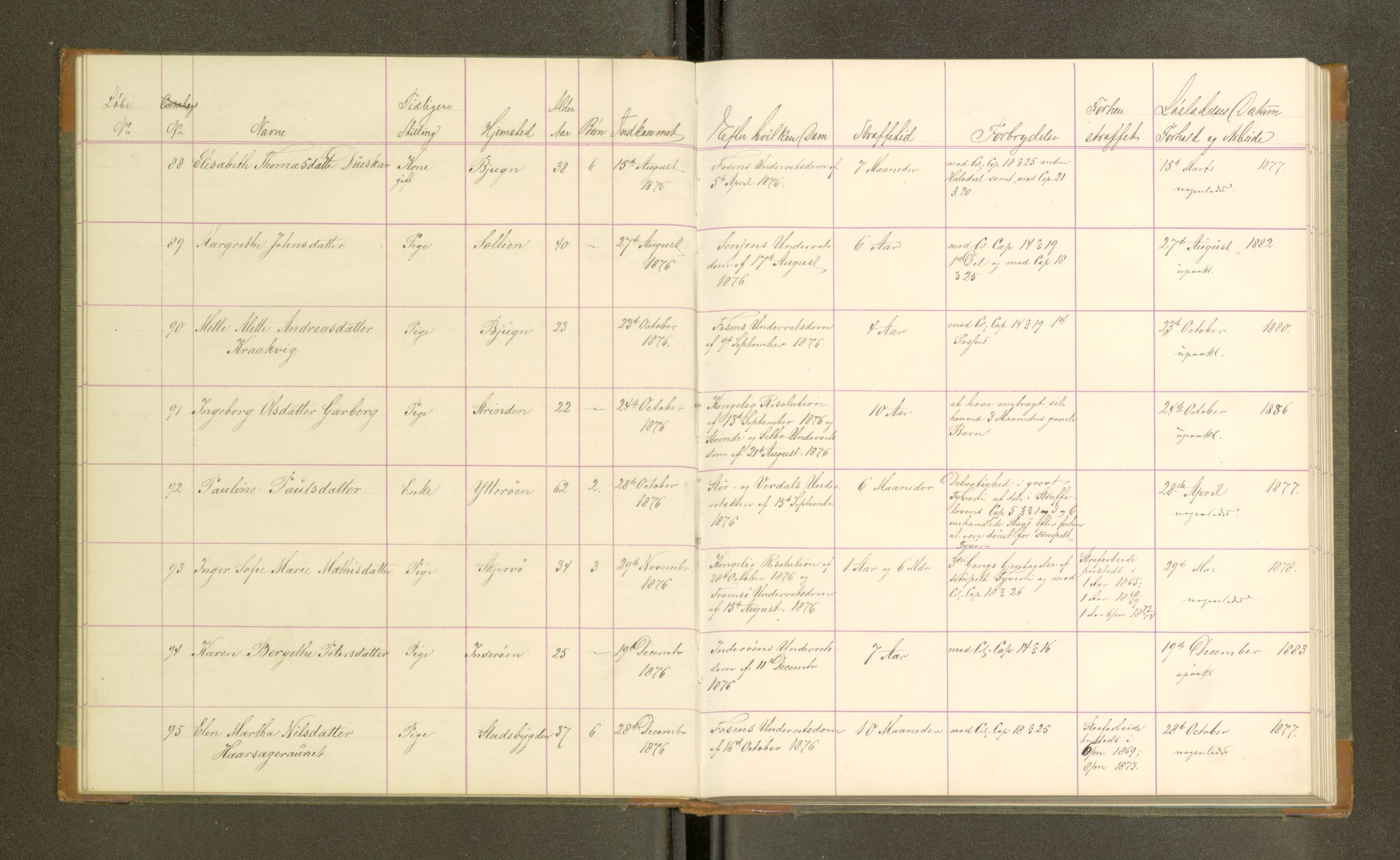 Trondheim tukthus, SAT/A-4619/05/65/L0032: 65.32 Fangeprotokoll, 1876