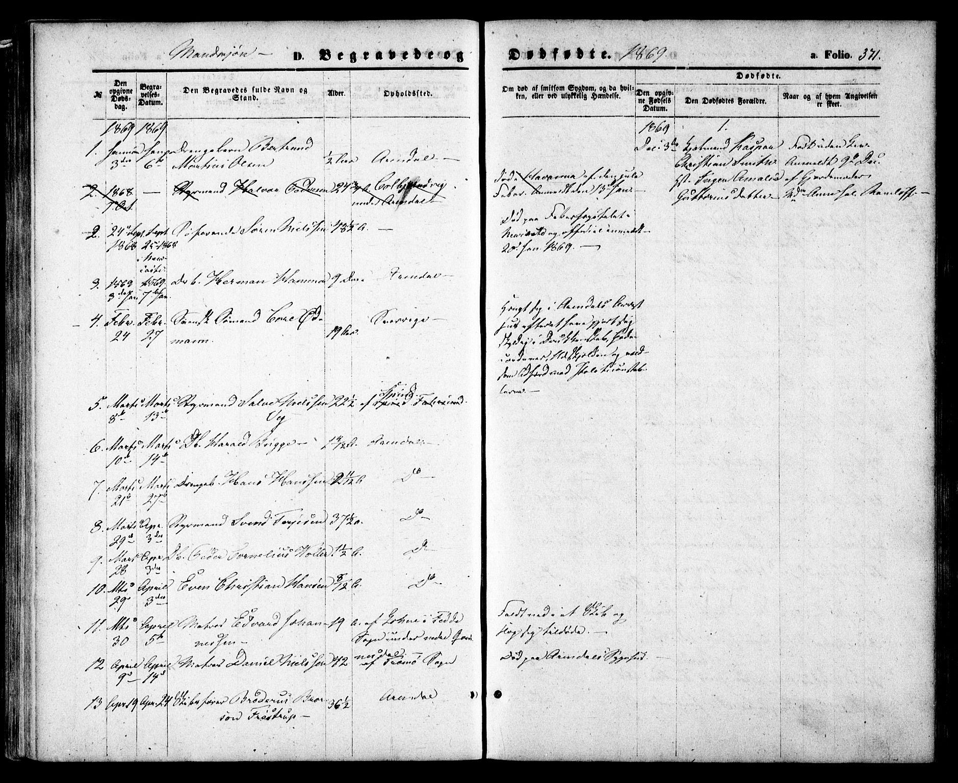 Arendal sokneprestkontor, Trefoldighet, SAK/1111-0040/F/Fa/L0007: Parish register (official) no. A 7, 1868-1878, p. 371