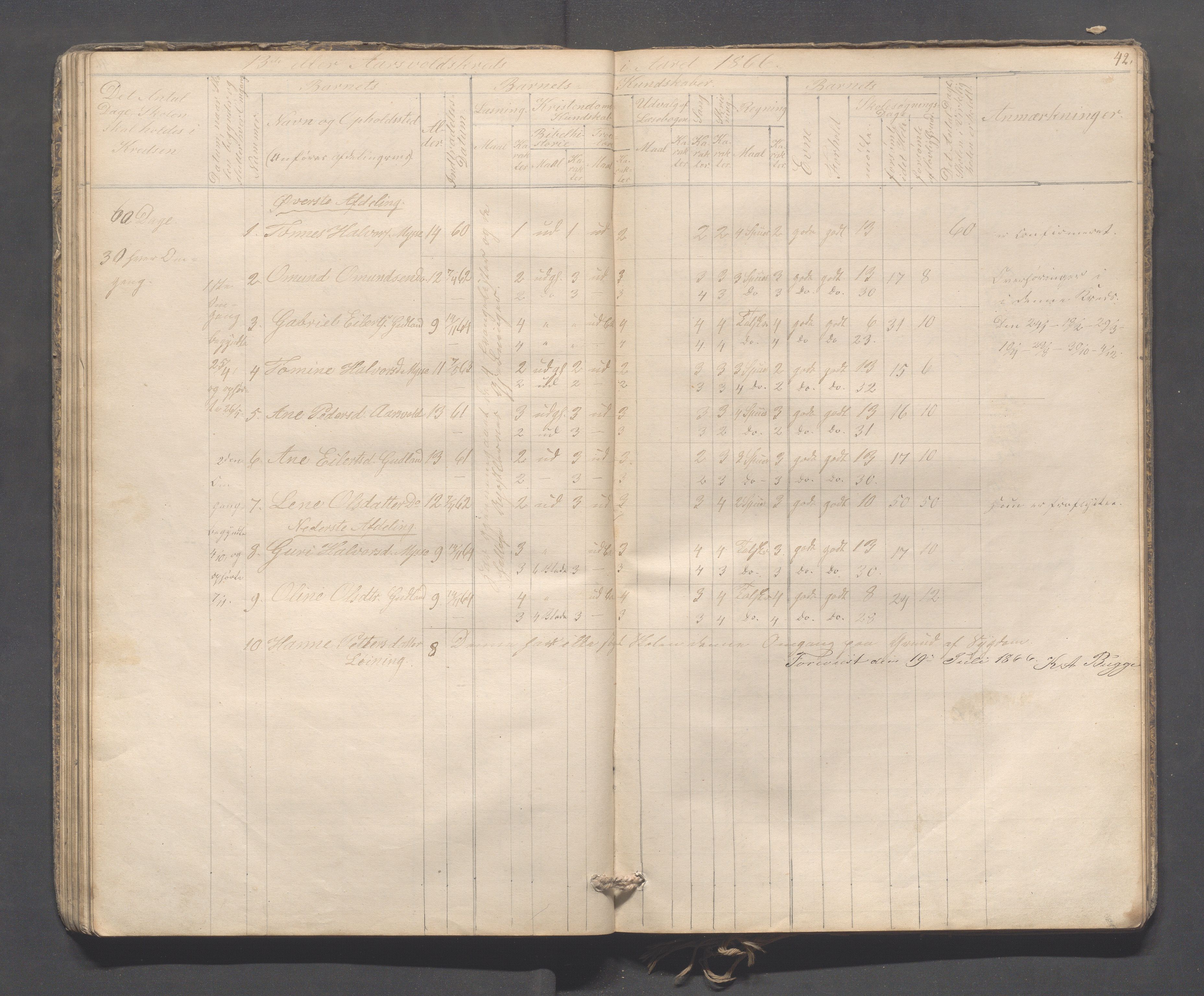 Sokndal kommune- Skolestyret/Skolekontoret, IKAR/K-101142/H/L0009: Skoleprotokoll - Mydland, Årrestad, Årsvoll, 1857-1872, p. 42