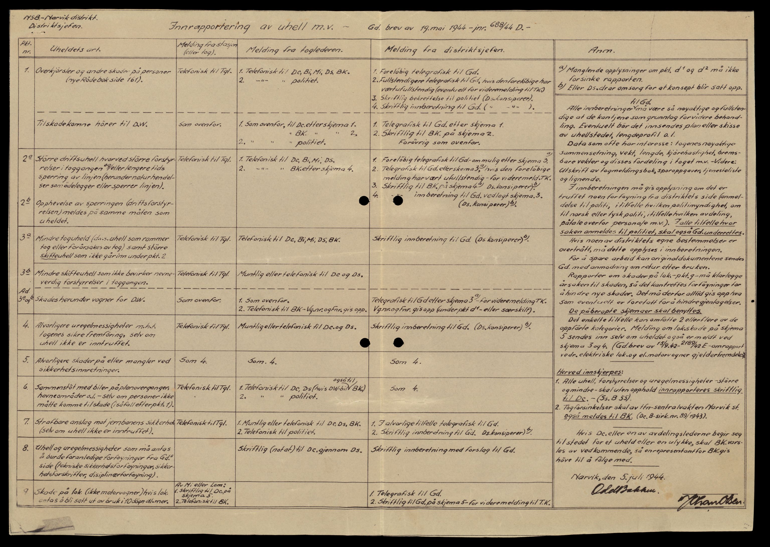 Norges statsbaner (NSB) - Narvik distrikt, AV/SAT-A-6460/0002/X/Xd/L0001: --, 1940-1963, p. 97