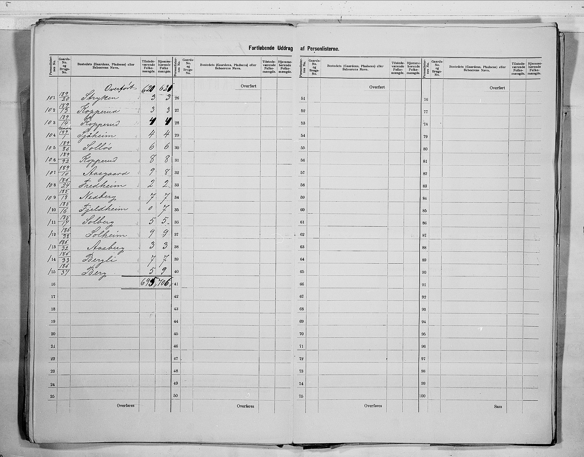 RA, 1900 census for Øvre Eiker, 1900, p. 51