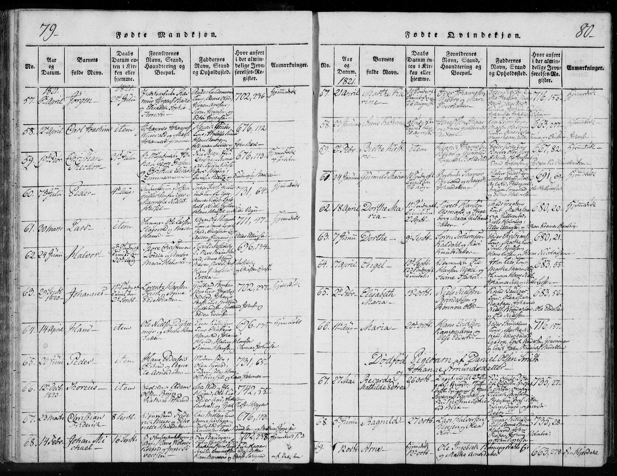 Kongsberg kirkebøker, SAKO/A-22/F/Fa/L0008: Parish register (official) no. I 8, 1816-1839, p. 79-80