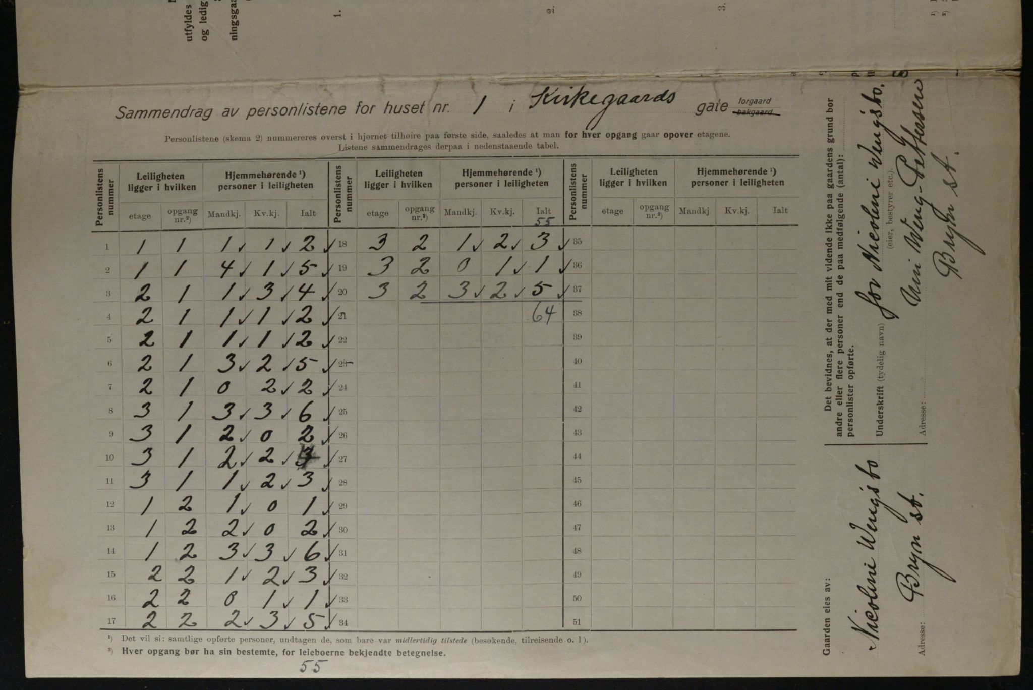 OBA, Municipal Census 1923 for Kristiania, 1923, p. 55725