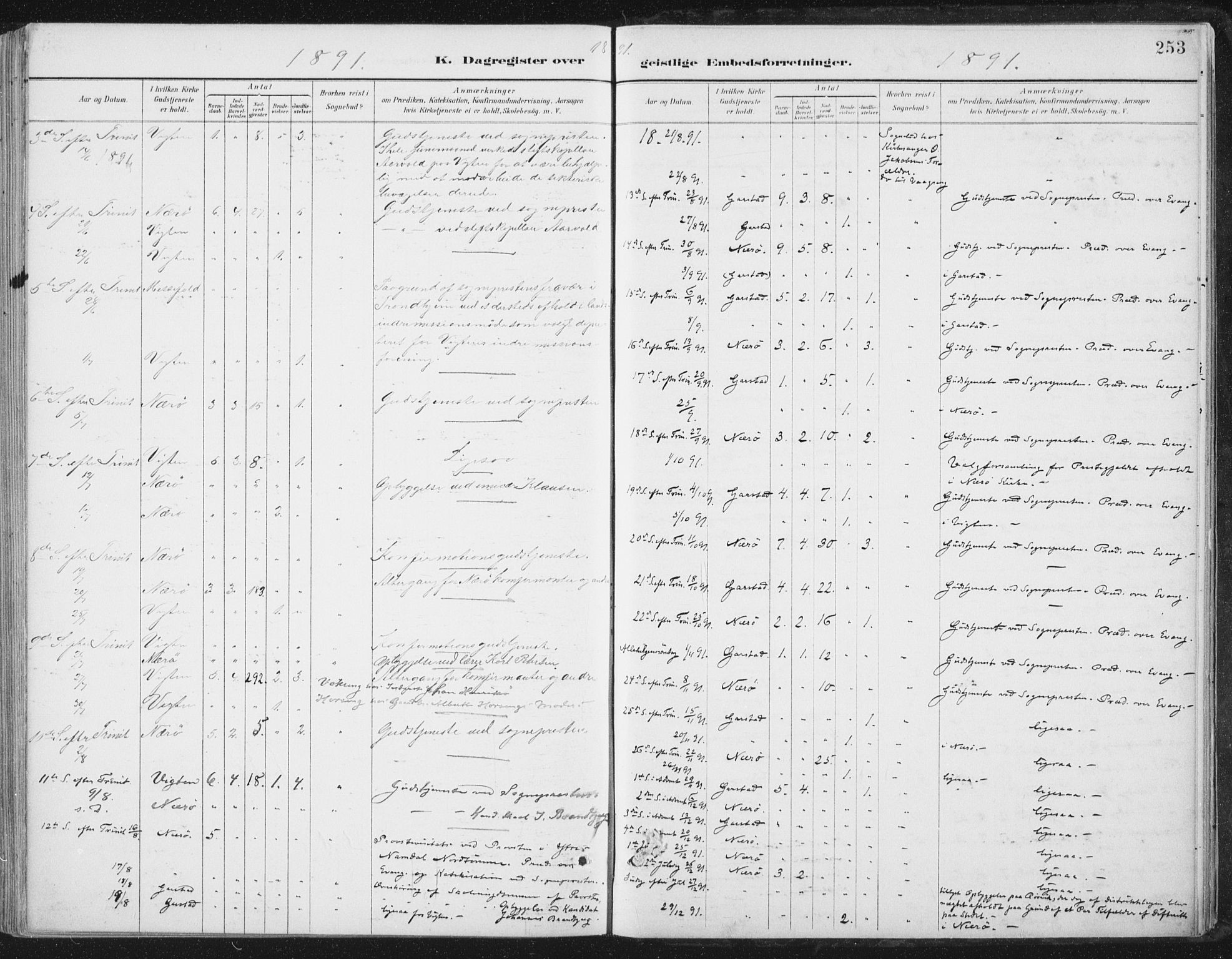 Ministerialprotokoller, klokkerbøker og fødselsregistre - Nord-Trøndelag, SAT/A-1458/784/L0673: Parish register (official) no. 784A08, 1888-1899, p. 253