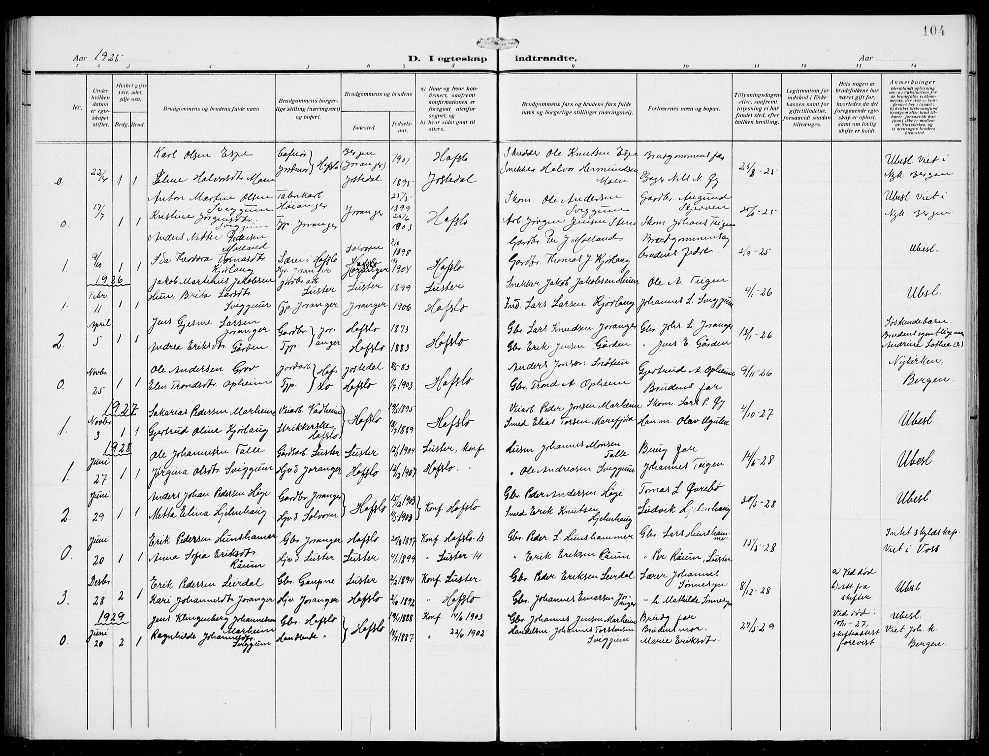 Jostedal sokneprestembete, AV/SAB-A-80601/H/Hab/Habd/L0002: Parish register (copy) no. D 2, 1910-1941, p. 104