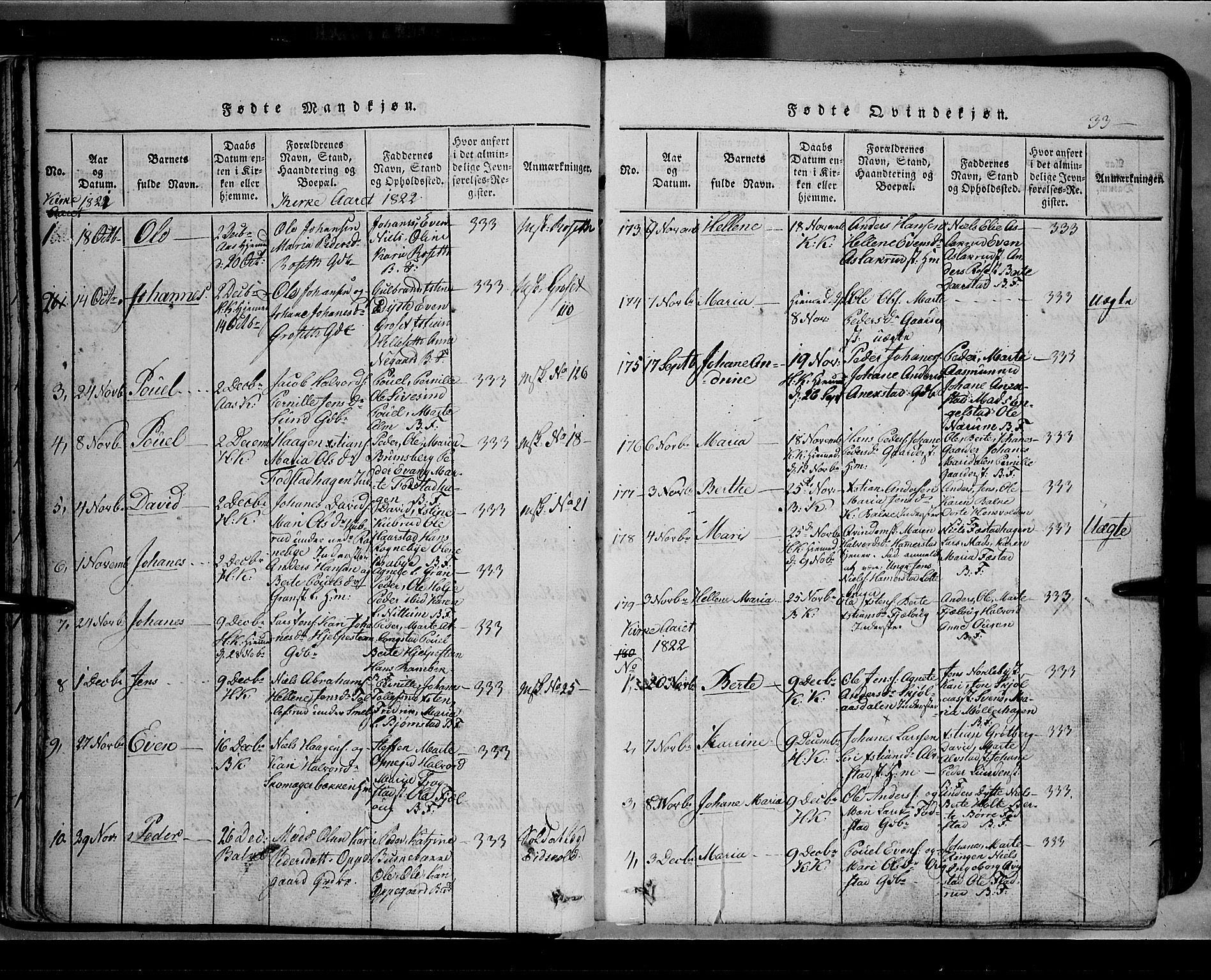 Toten prestekontor, SAH/PREST-102/H/Ha/Hab/L0002: Parish register (copy) no. 2, 1820-1827, p. 33